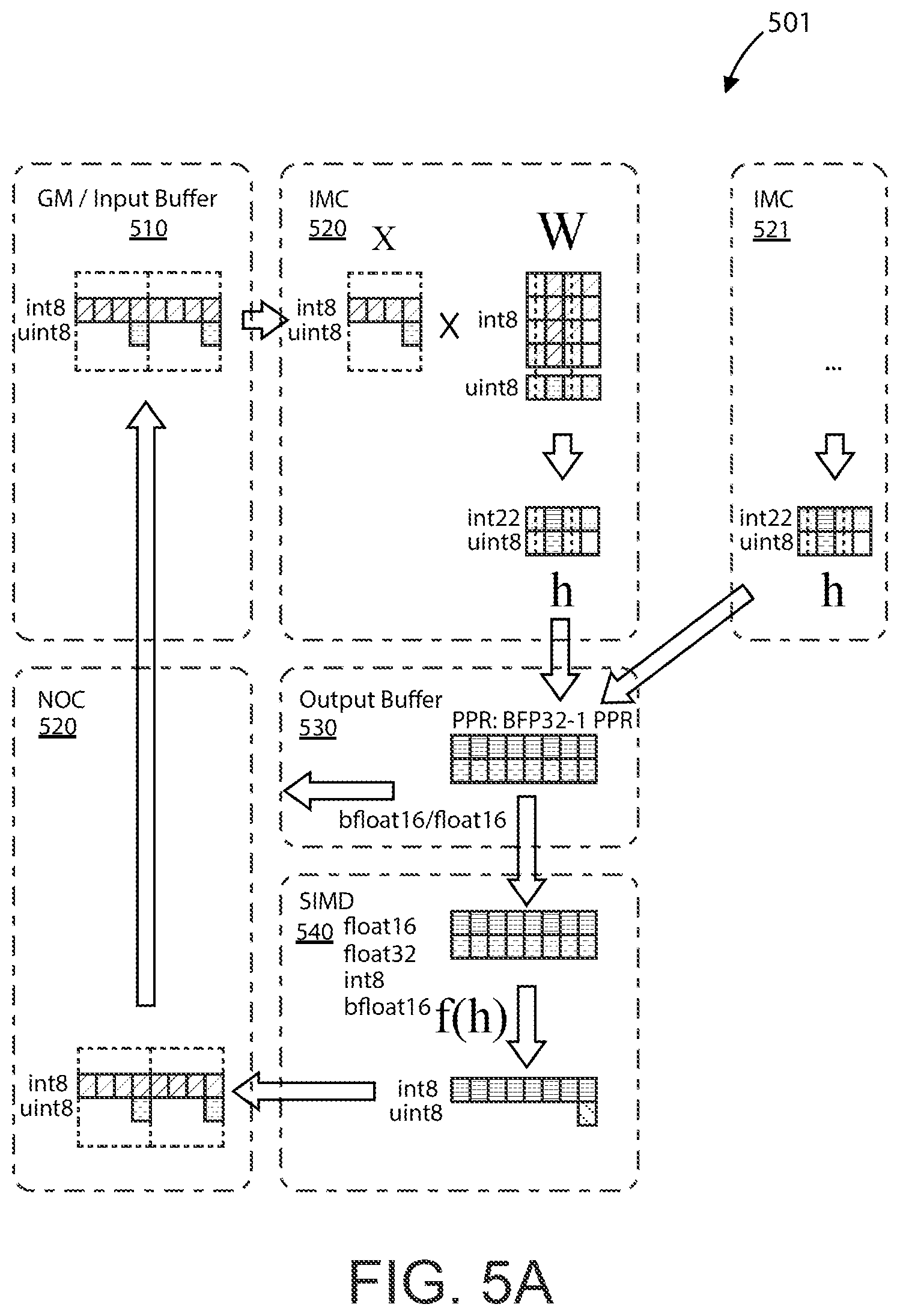 Patent US11847072 Figure 7 – Ai accelerator apparatus using in-memory compute chiplet devices for transformer workloads