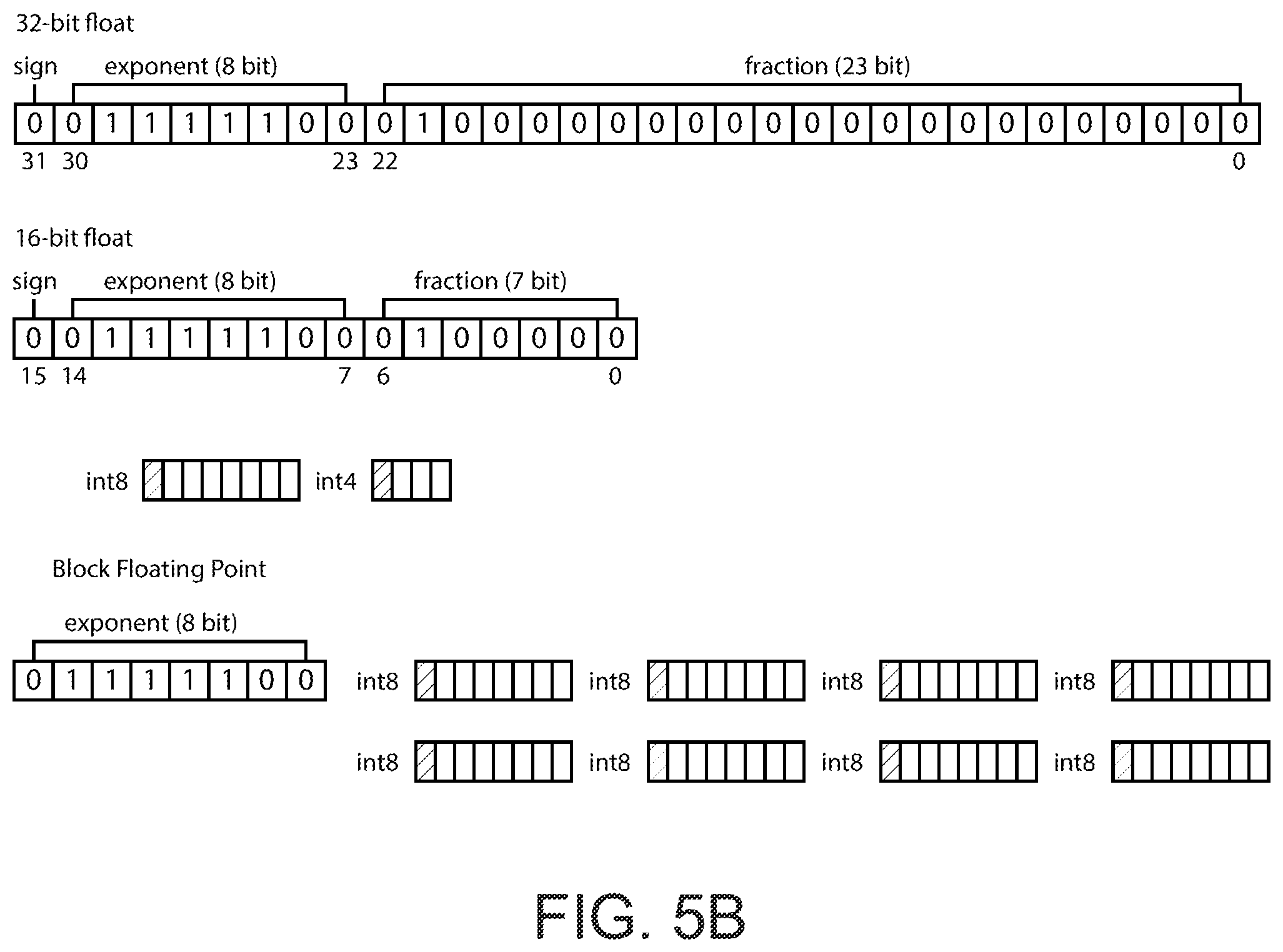 Patent US11847072 Figure 8 – Ai accelerator apparatus using in-memory compute chiplet devices for transformer workloads