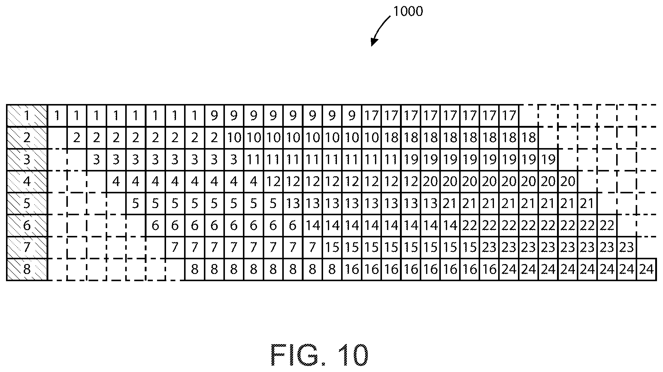 Patent US11847072 Figure 13 – Ai accelerator apparatus using in-memory compute chiplet devices for transformer workloads