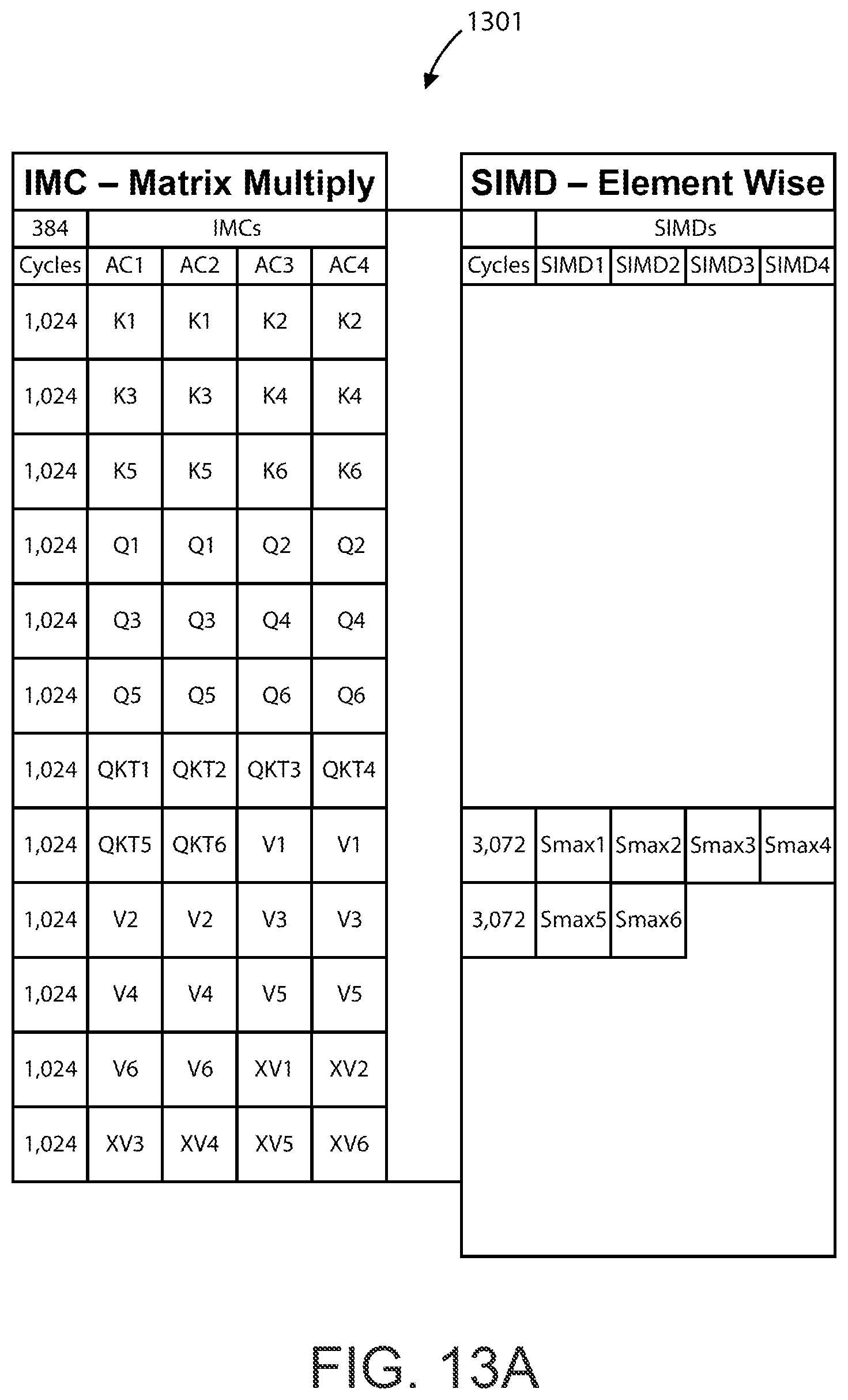 Patent US11847072 Figure 16 – Ai accelerator apparatus using in-memory compute chiplet devices for transformer workloads