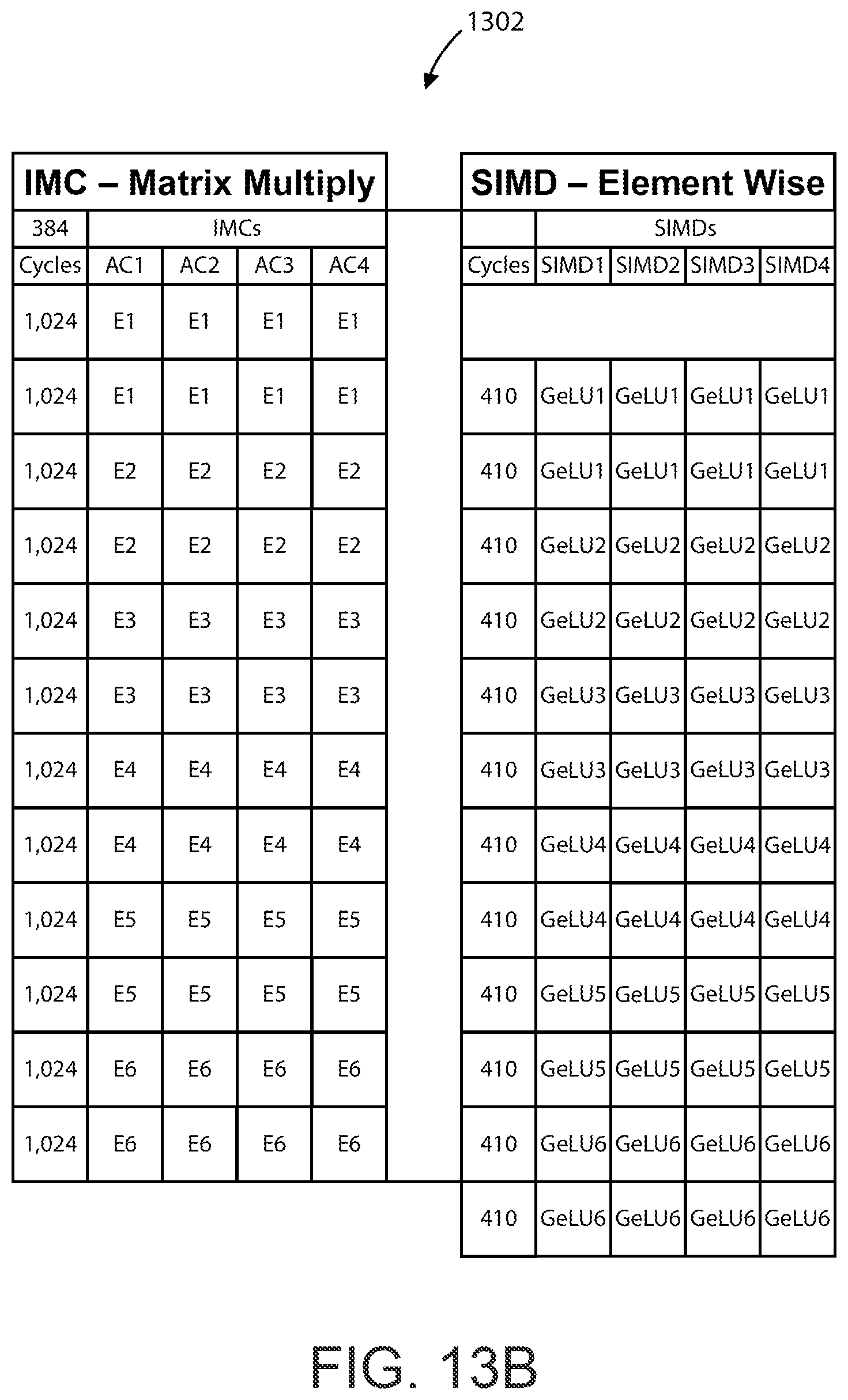 Patent US11847072 Figure 17 – Ai accelerator apparatus using in-memory compute chiplet devices for transformer workloads
