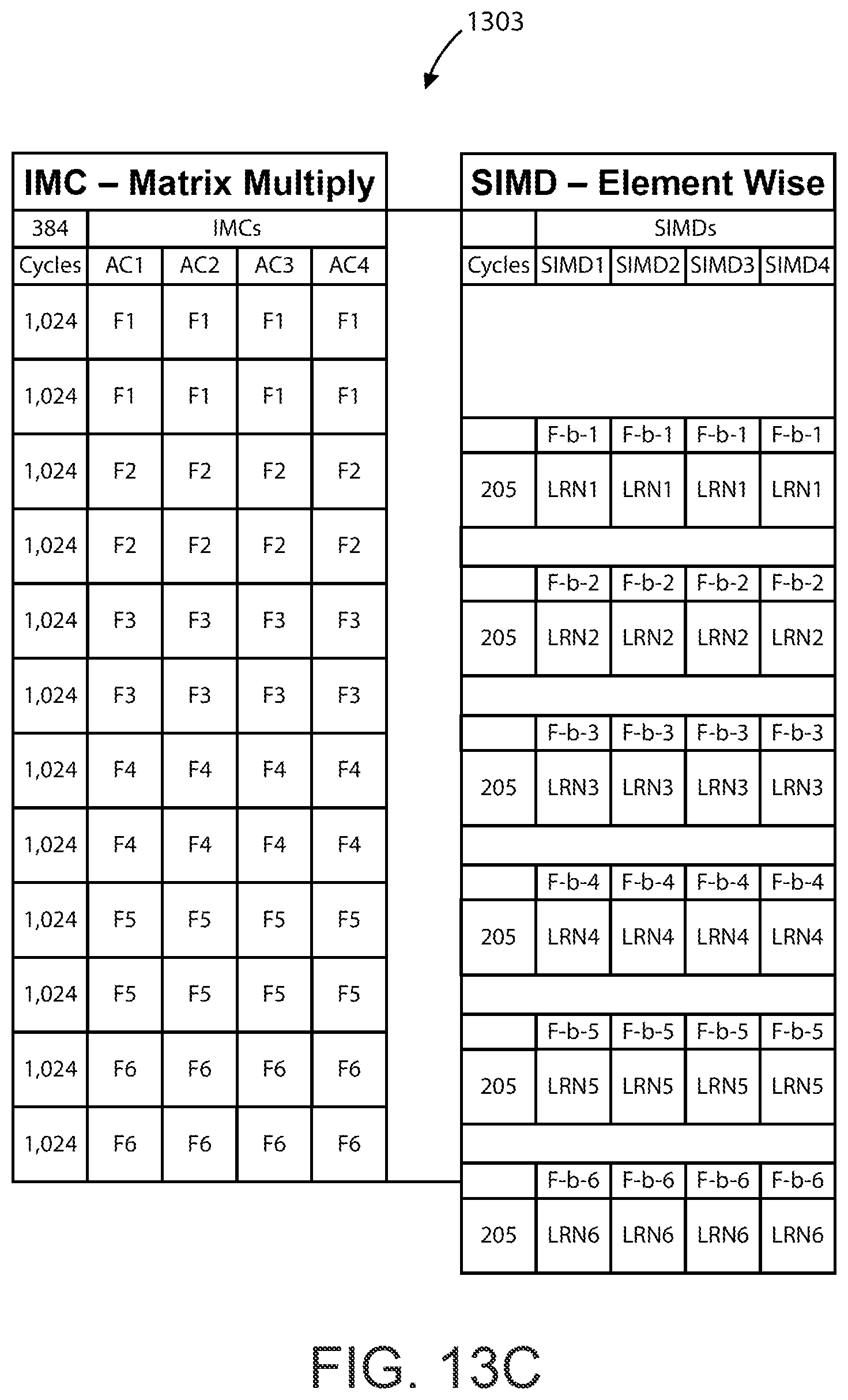 Patent US11847072 Figure 18 – Ai accelerator apparatus using in-memory compute chiplet devices for transformer workloads