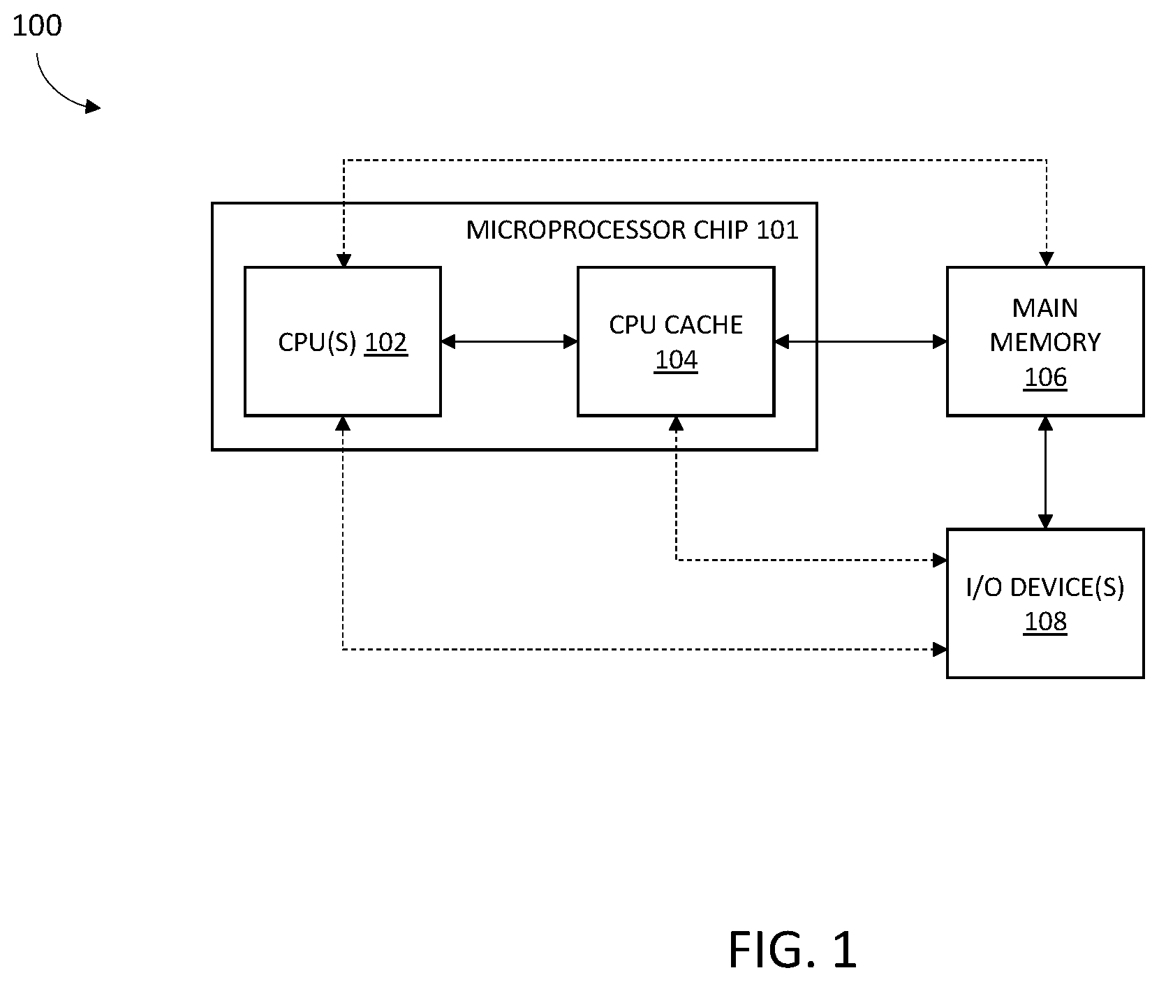 Patent US11847074 Figure 1 – Input/output device operational modes for a system with memory pools