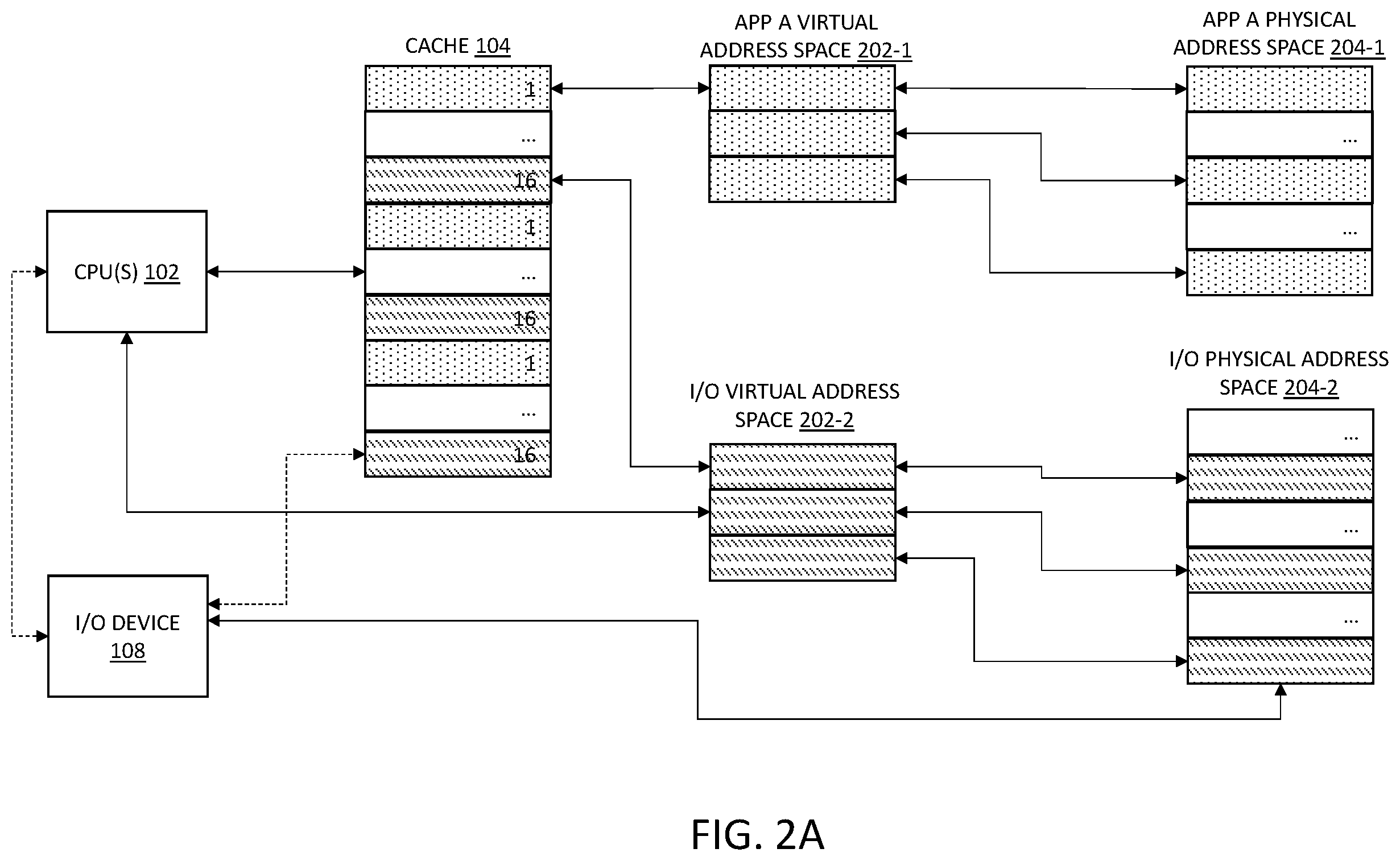 Patent US11847074 Figure 2 – Input/output device operational modes for a system with memory pools