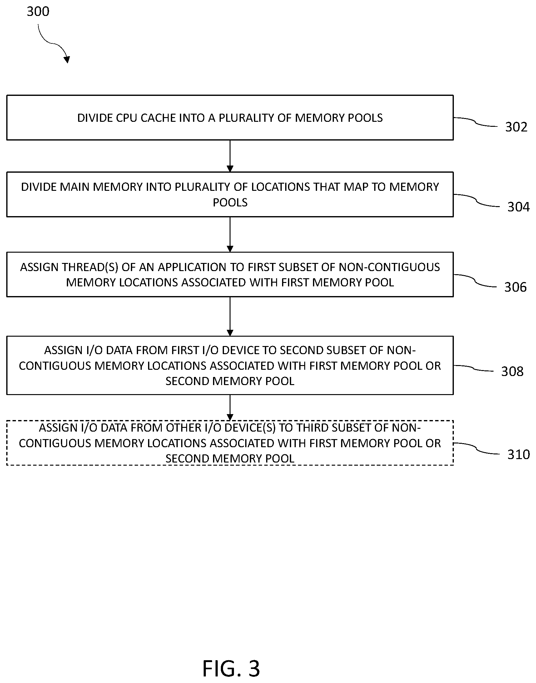 Patent US11847074 Figure 5 – Input/output device operational modes for a system with memory pools