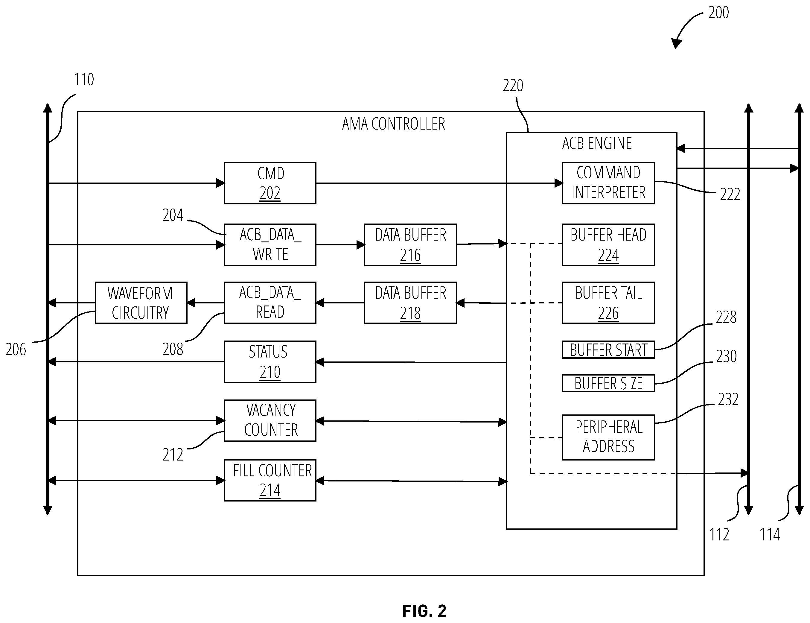 Patent US11847076 Figure 2 – Pre-processing of waveform data using autonomous waveform circuitry and related apparatuses and methods