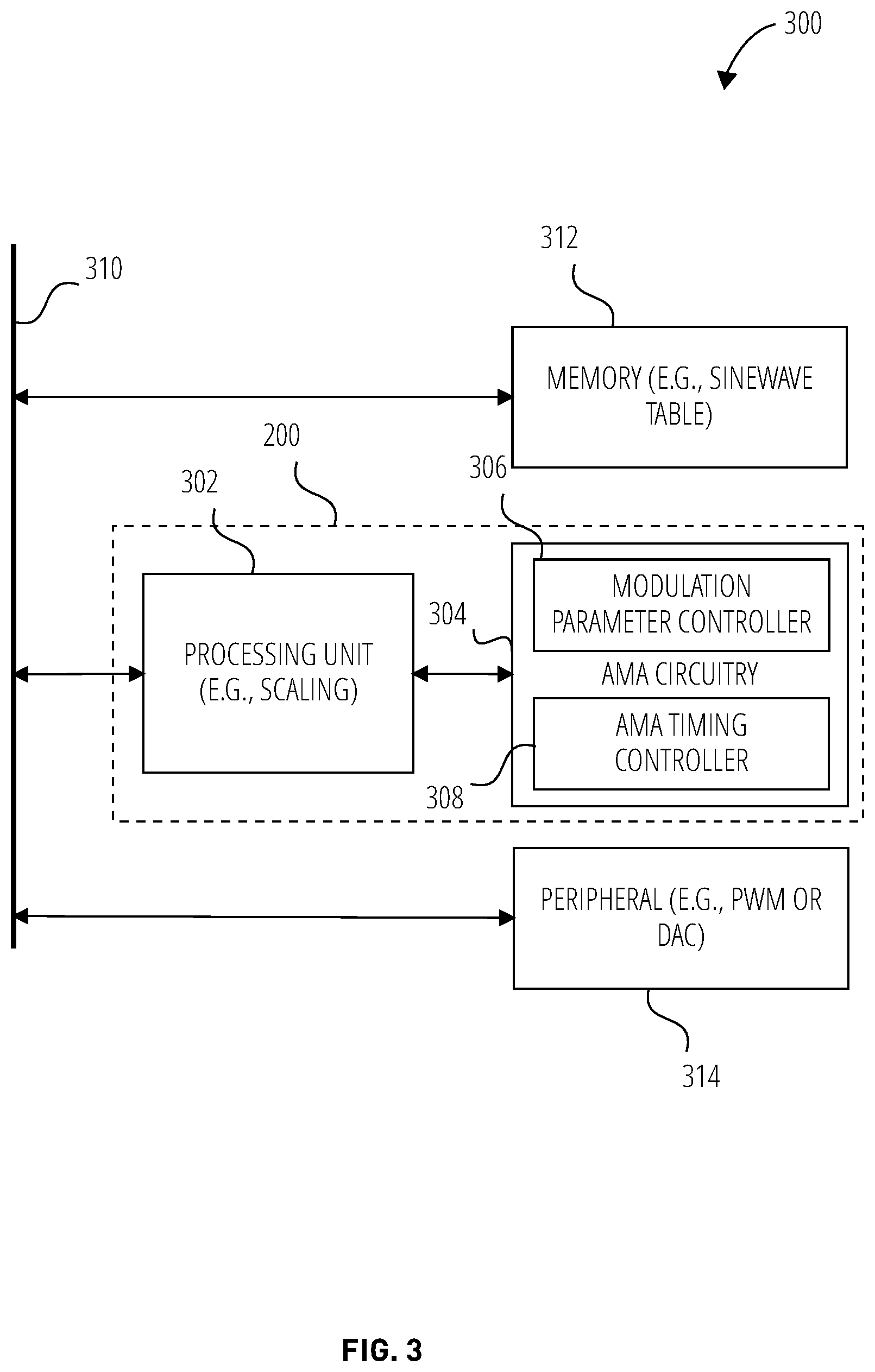 Patent US11847076 Figure 3 – Pre-processing of waveform data using autonomous waveform circuitry and related apparatuses and methods