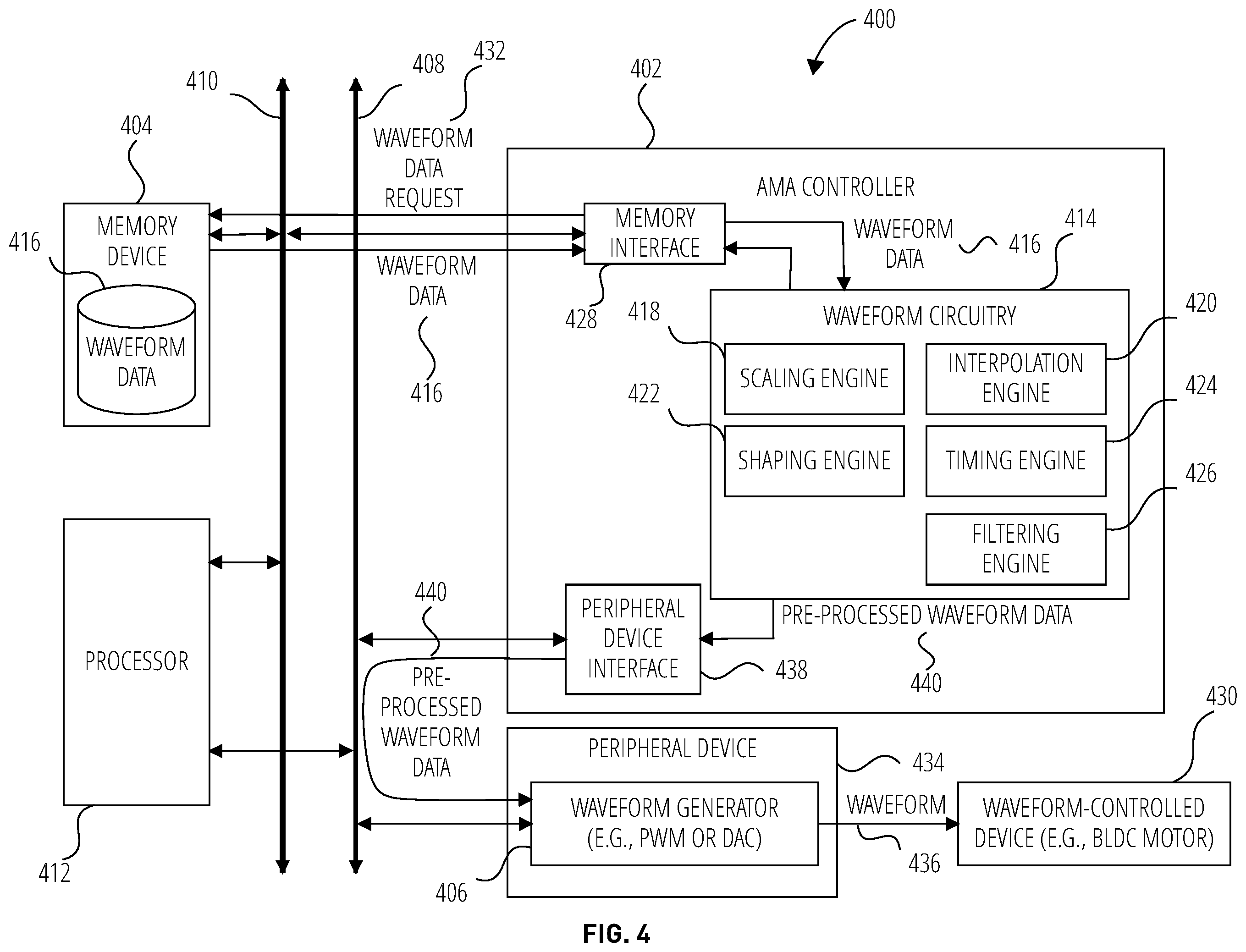 Patent US11847076 Figure 4 – Pre-processing of waveform data using autonomous waveform circuitry and related apparatuses and methods