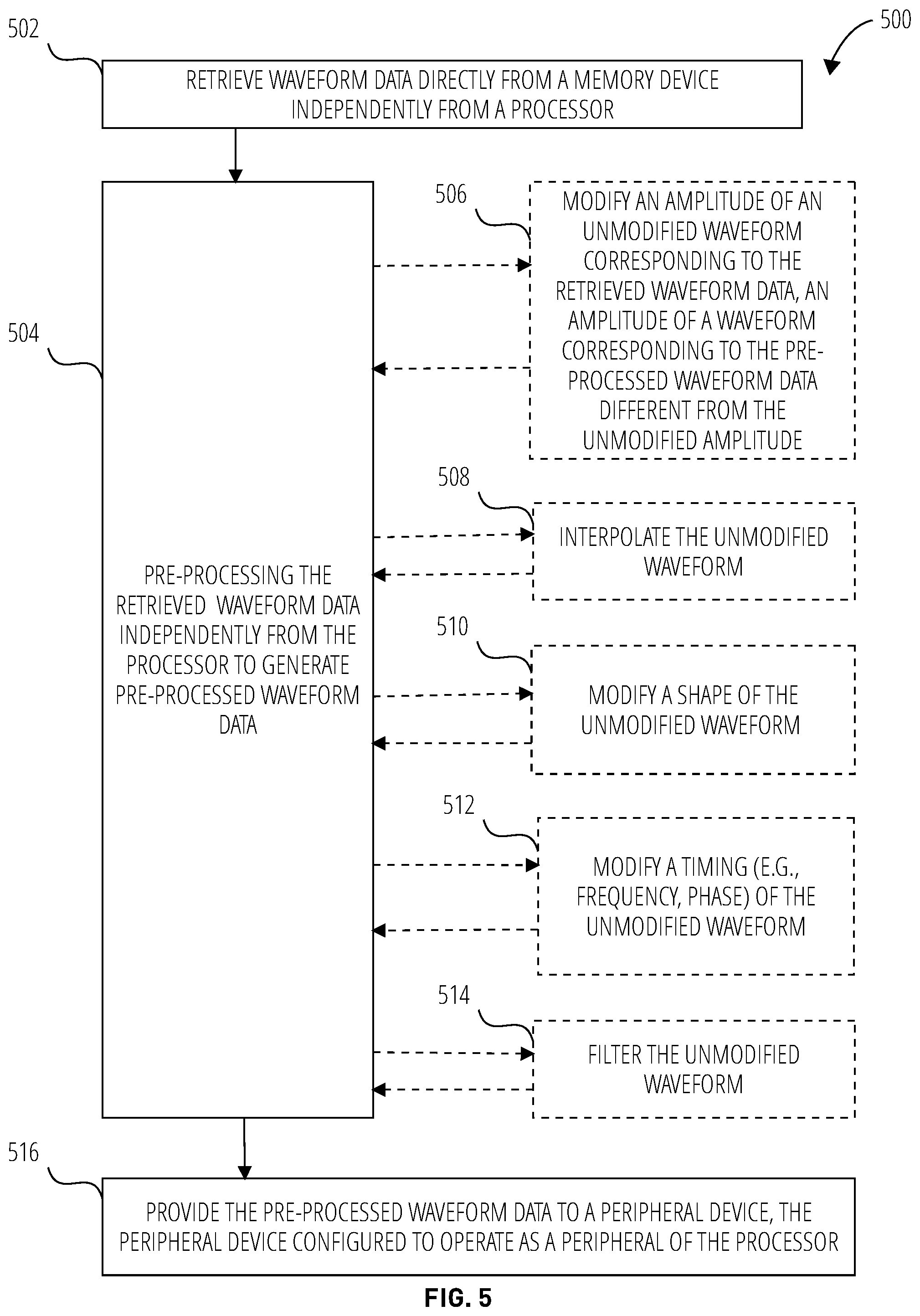 Patent US11847076 Figure 5 – Pre-processing of waveform data using autonomous waveform circuitry and related apparatuses and methods