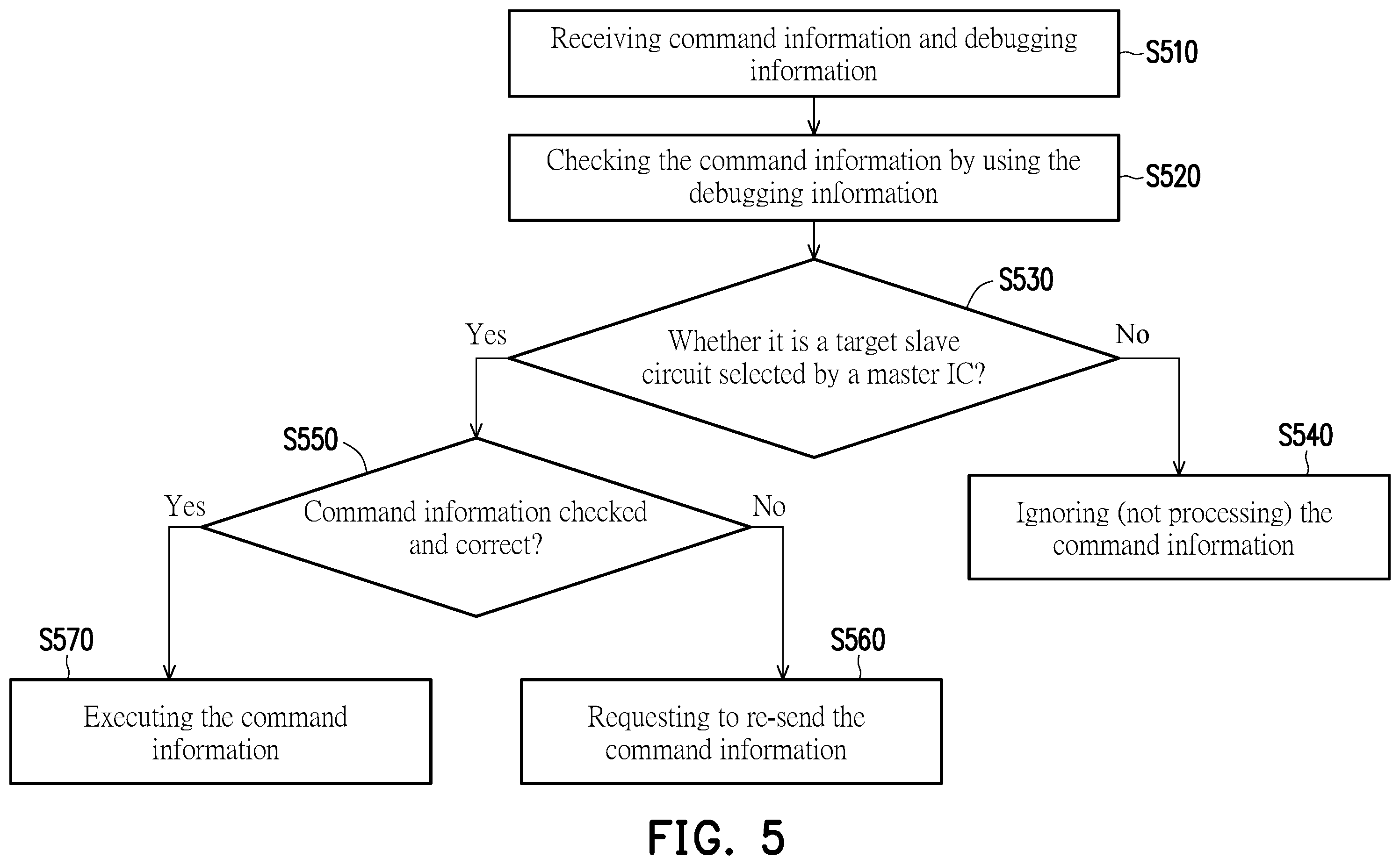 Patent US11847077 Figure 4 – Serial peripheral interface integrated circuit and operation method thereof