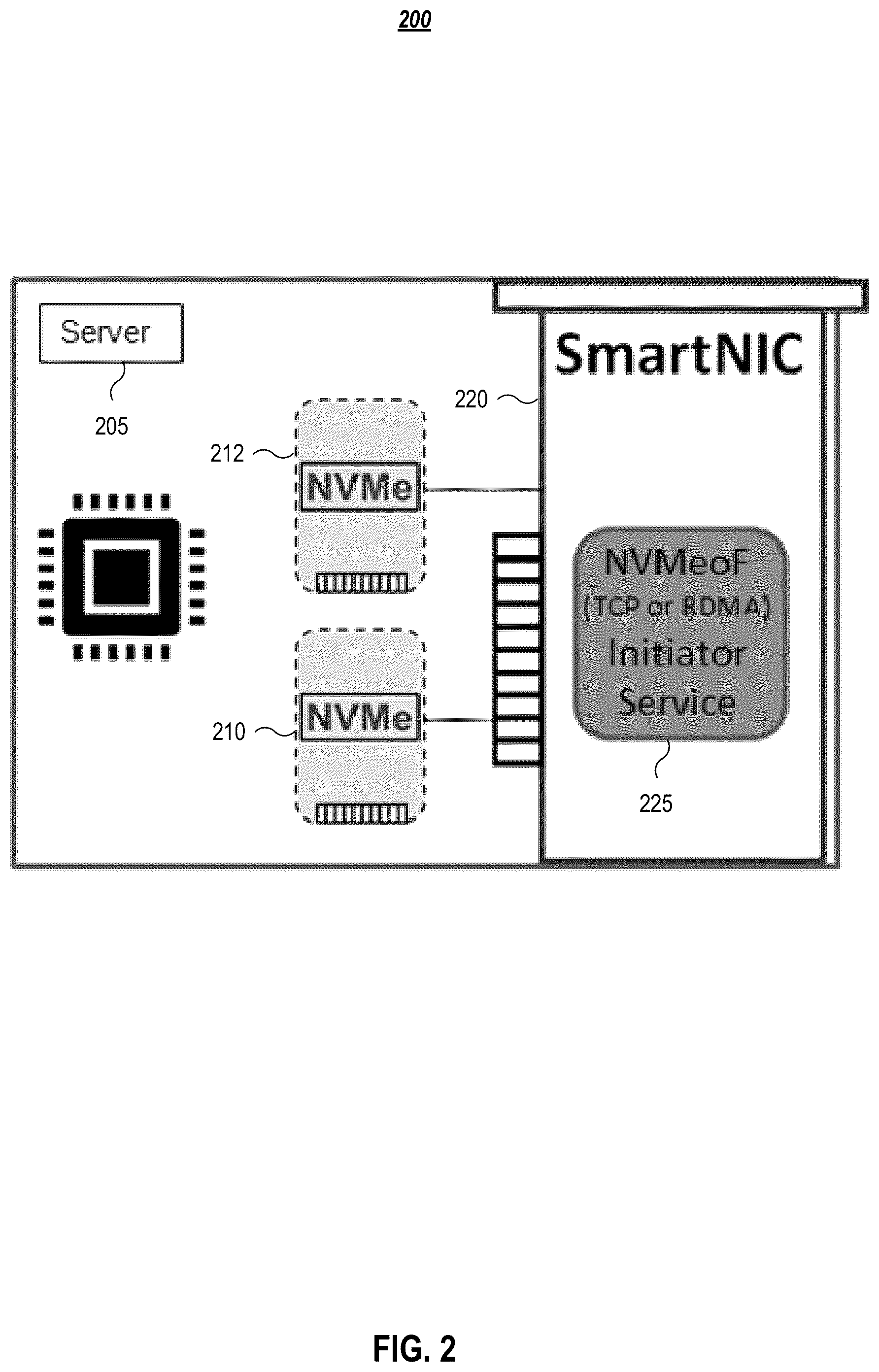 Patent US11847081 Figure 2 – Smart network interface controller (SmartNIC) storage non-disruptive update