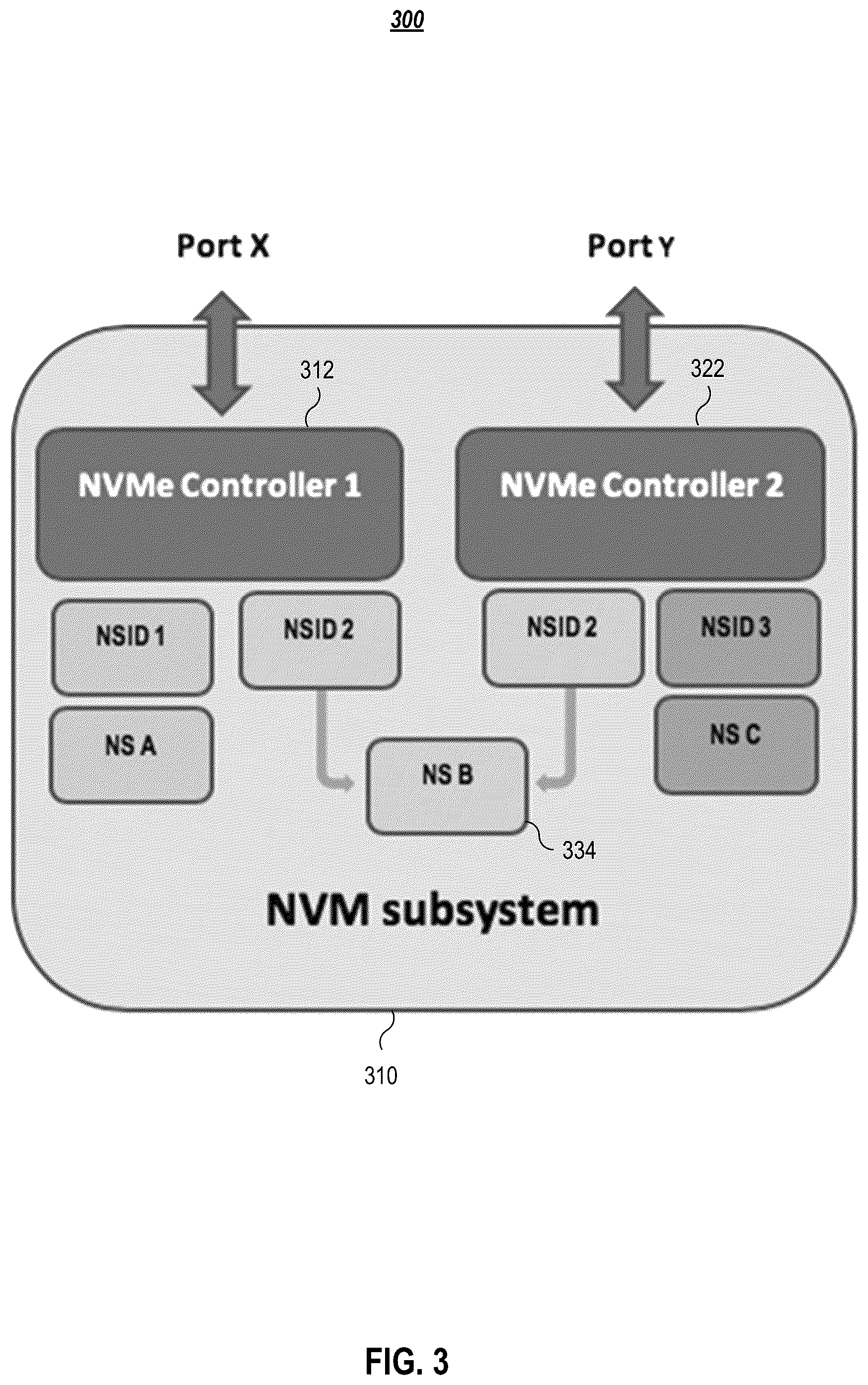 Patent US11847081 Figure 3 – Smart network interface controller (SmartNIC) storage non-disruptive update