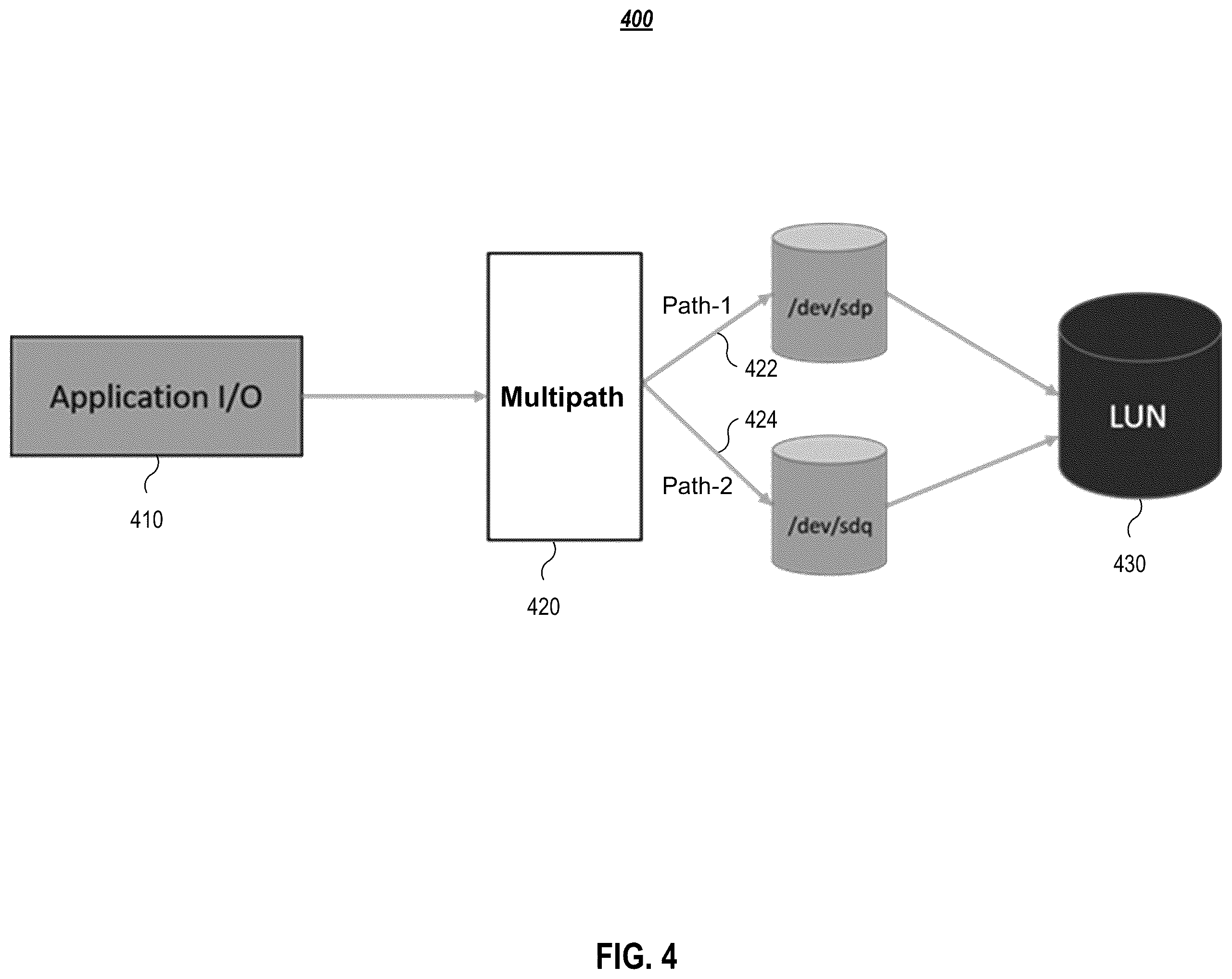 Patent US11847081 Figure 4 – Smart network interface controller (SmartNIC) storage non-disruptive update