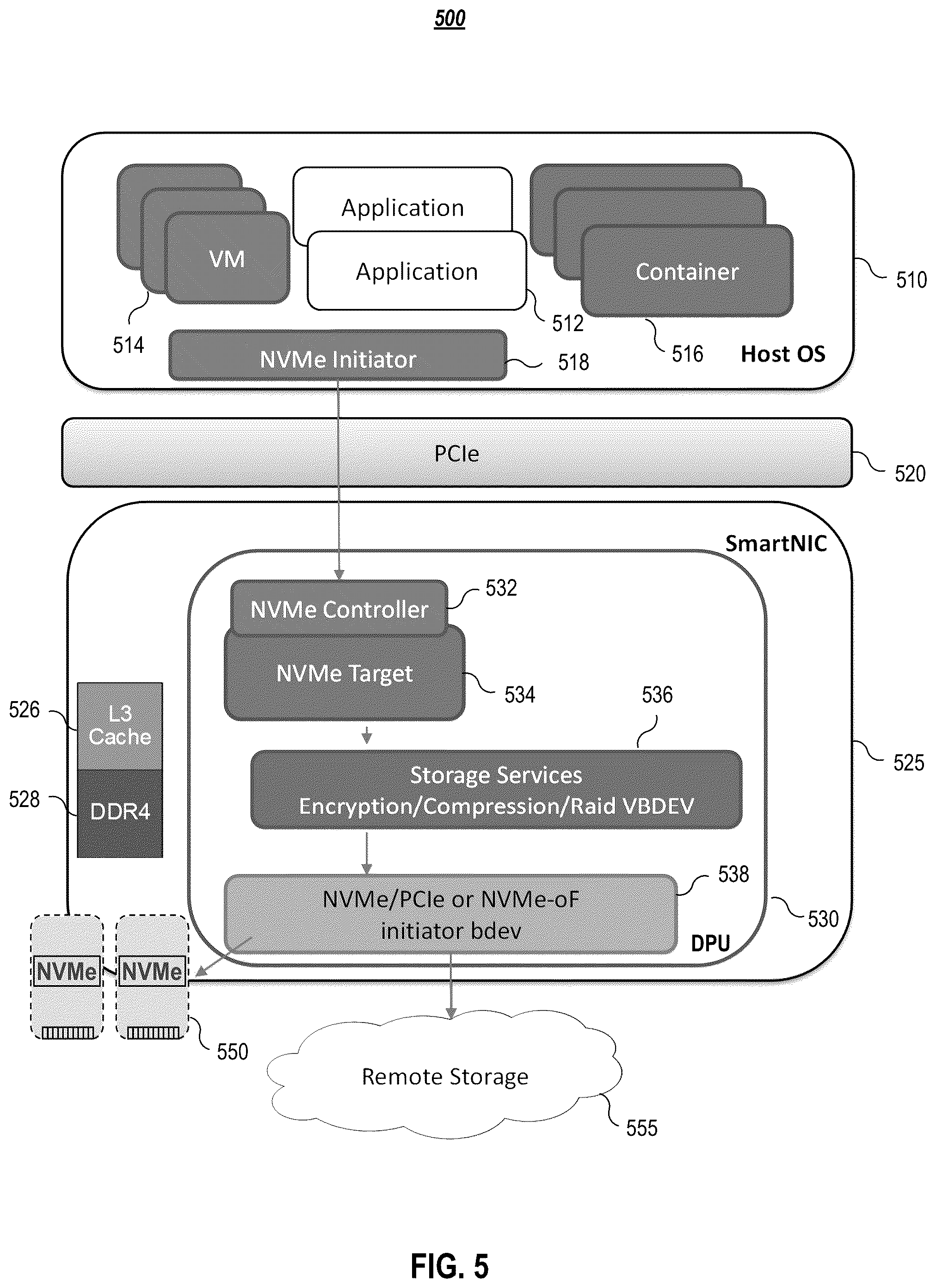 Patent US11847081 Figure 5 – Smart network interface controller (SmartNIC) storage non-disruptive update