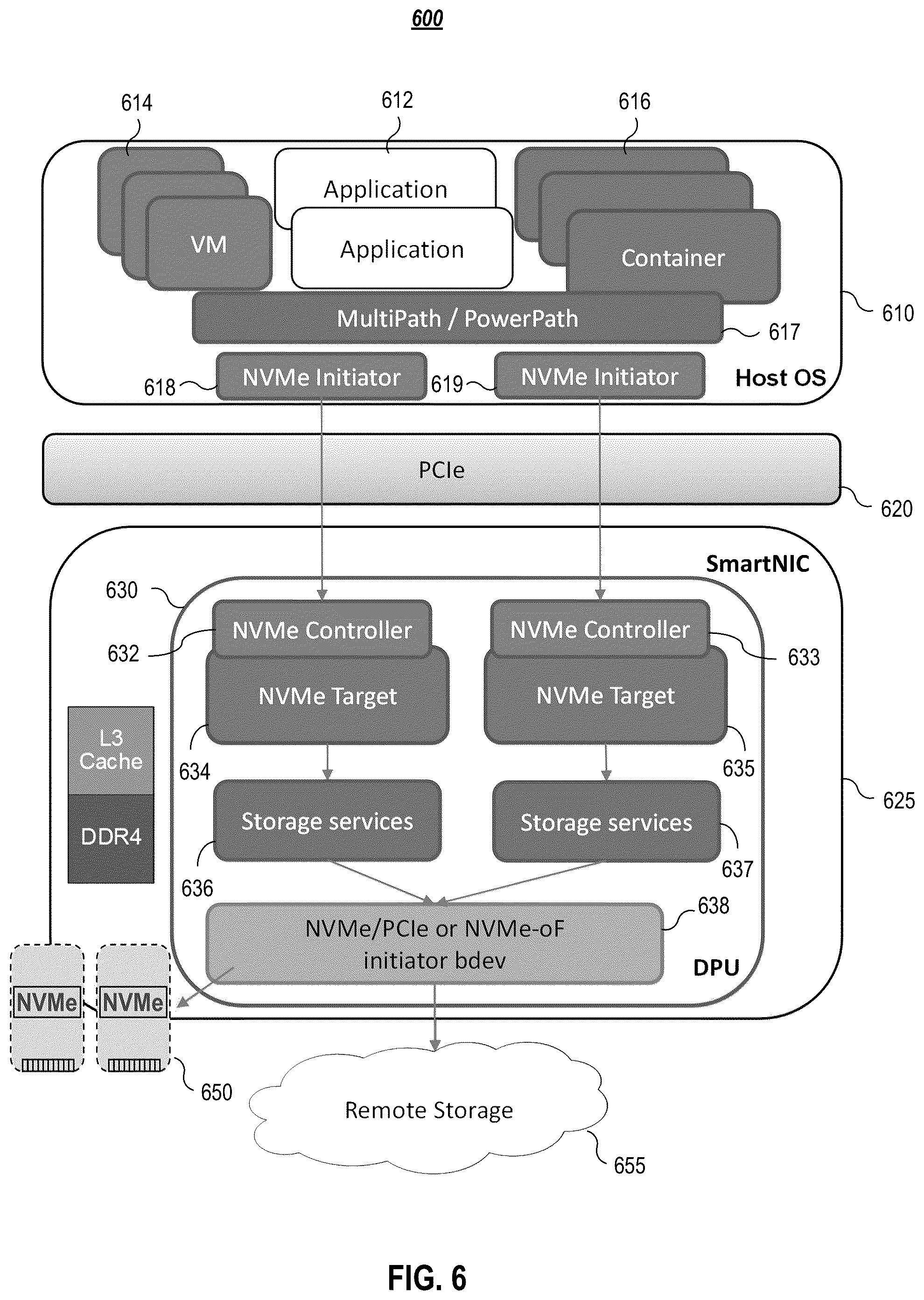 Patent US11847081 Figure 6 – Smart network interface controller (SmartNIC) storage non-disruptive update