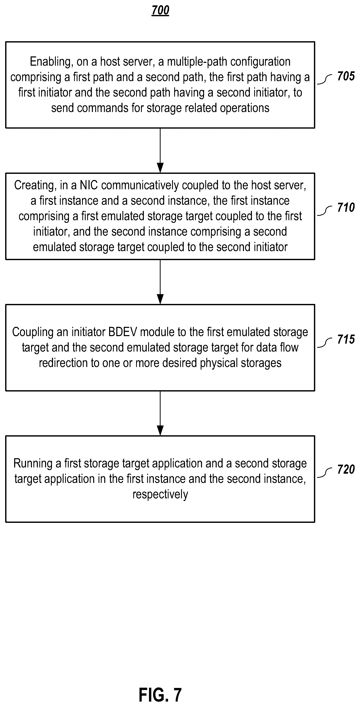Patent US11847081 Figure 7 – Smart network interface controller (SmartNIC) storage non-disruptive update