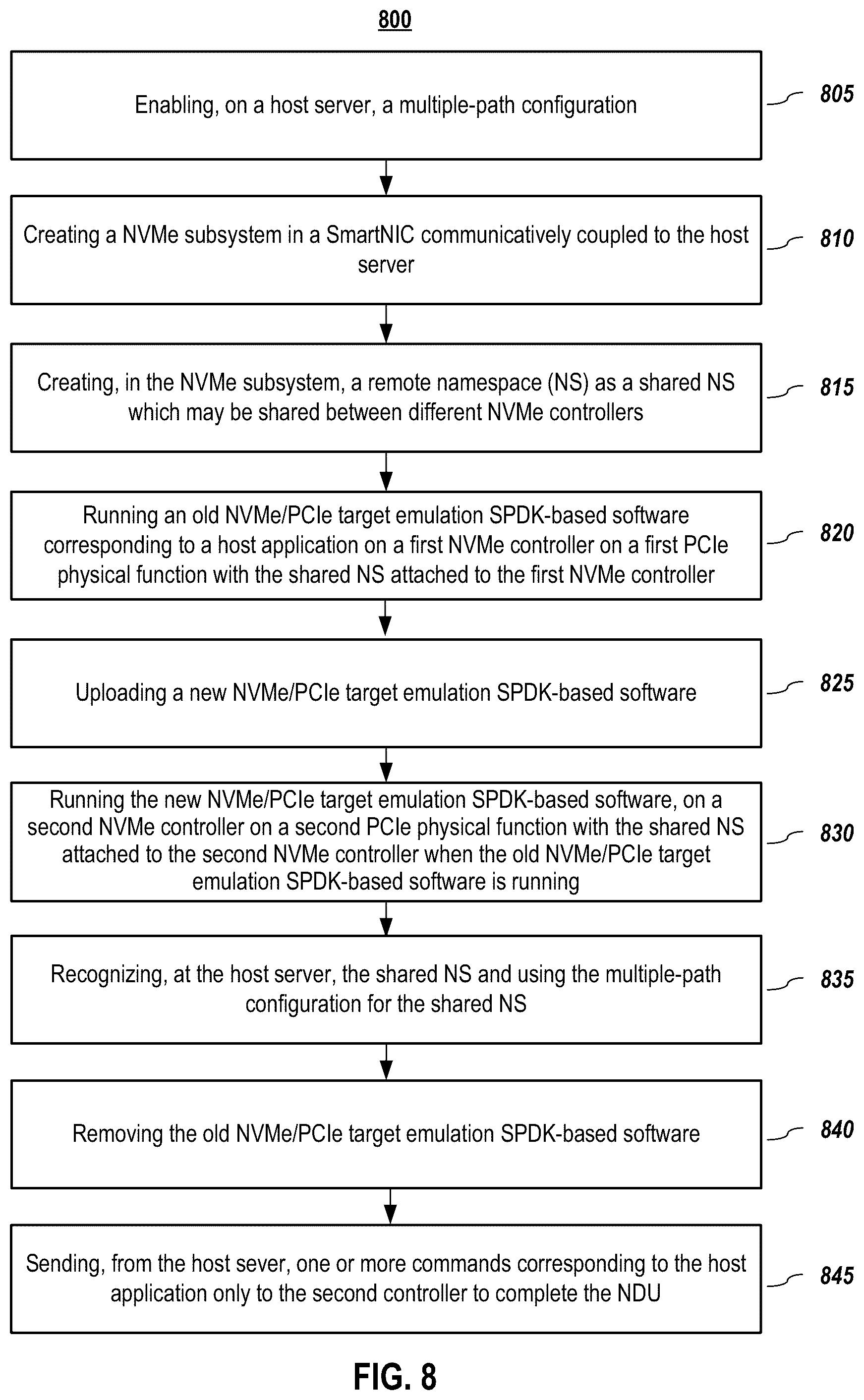 Patent US11847081 Figure 8 – Smart network interface controller (SmartNIC) storage non-disruptive update
