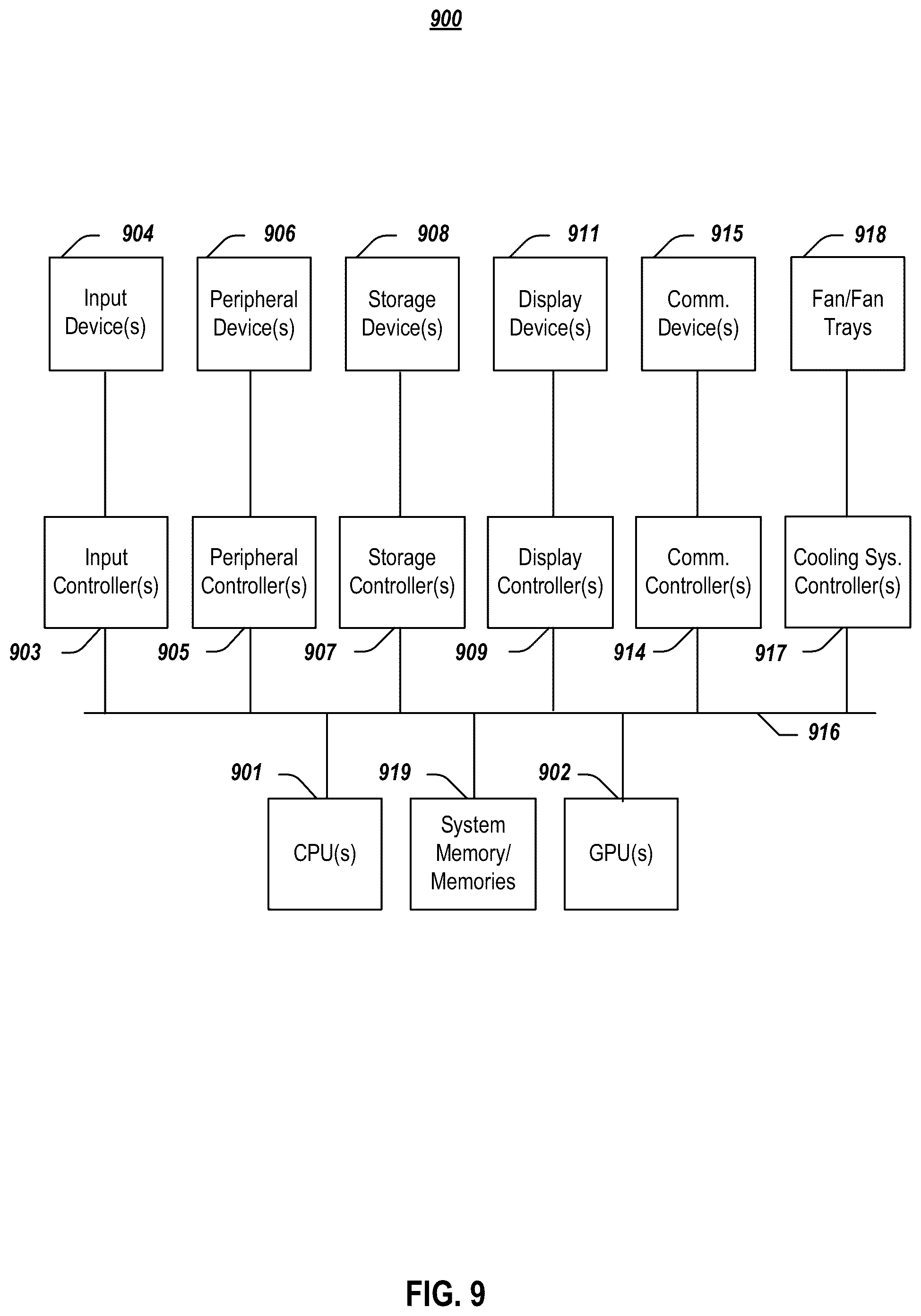 Patent US11847081 Figure 9 – Smart network interface controller (SmartNIC) storage non-disruptive update
