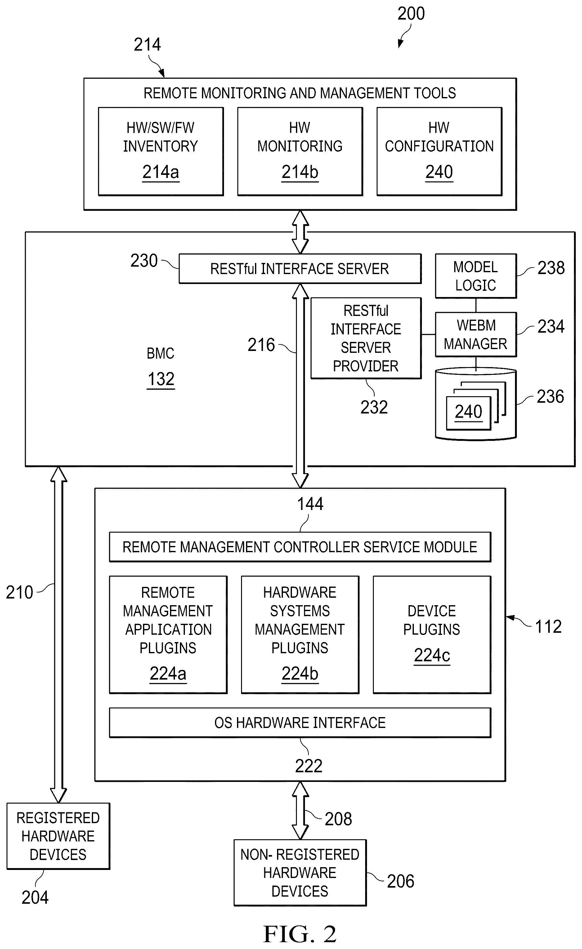Patent US11847082 Figure 2 – System and method for secure management of non-registered components of an information handling system using a baseboard management controller