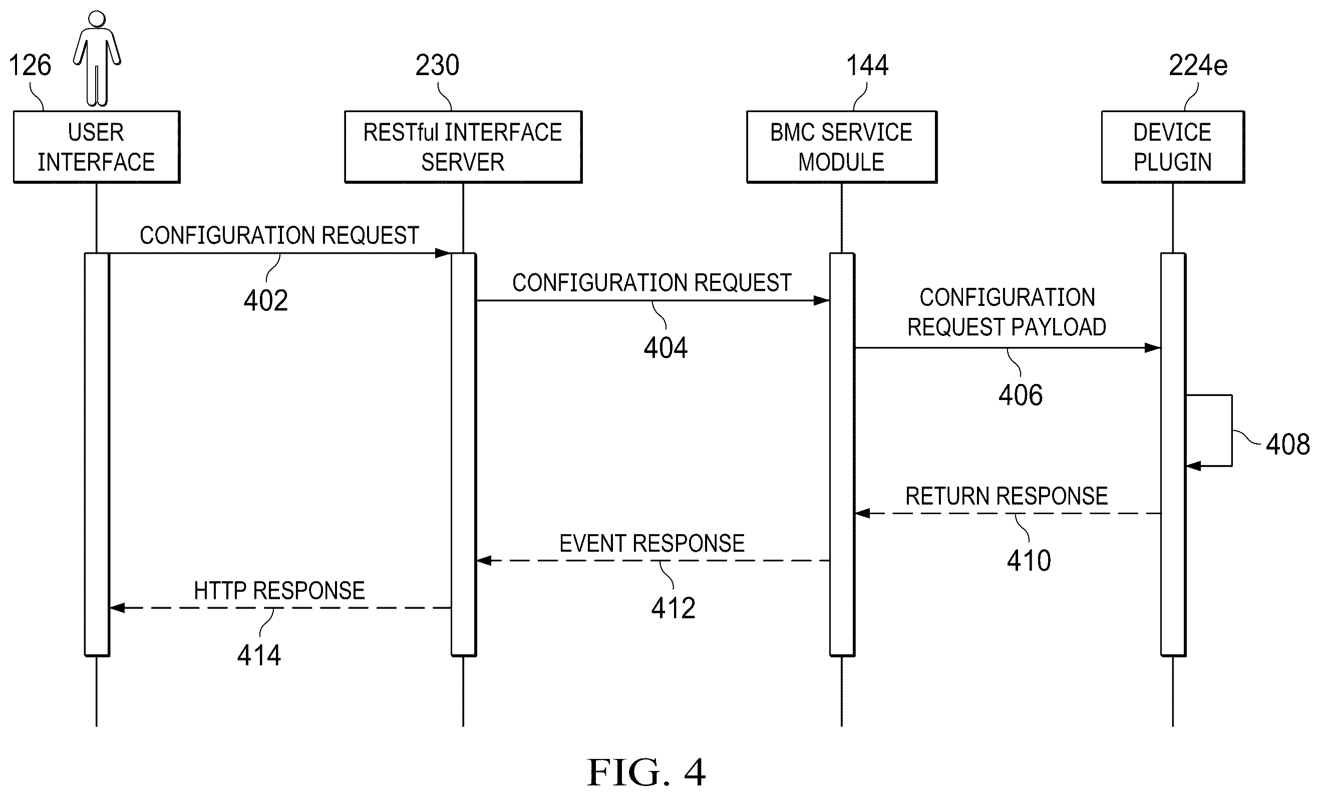 Patent US11847082 Figure 4 – System and method for secure management of non-registered components of an information handling system using a baseboard management controller
