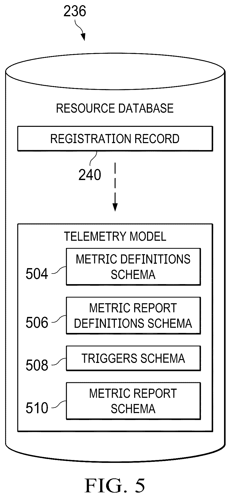Patent US11847082 Figure 5 – System and method for secure management of non-registered components of an information handling system using a baseboard management controller