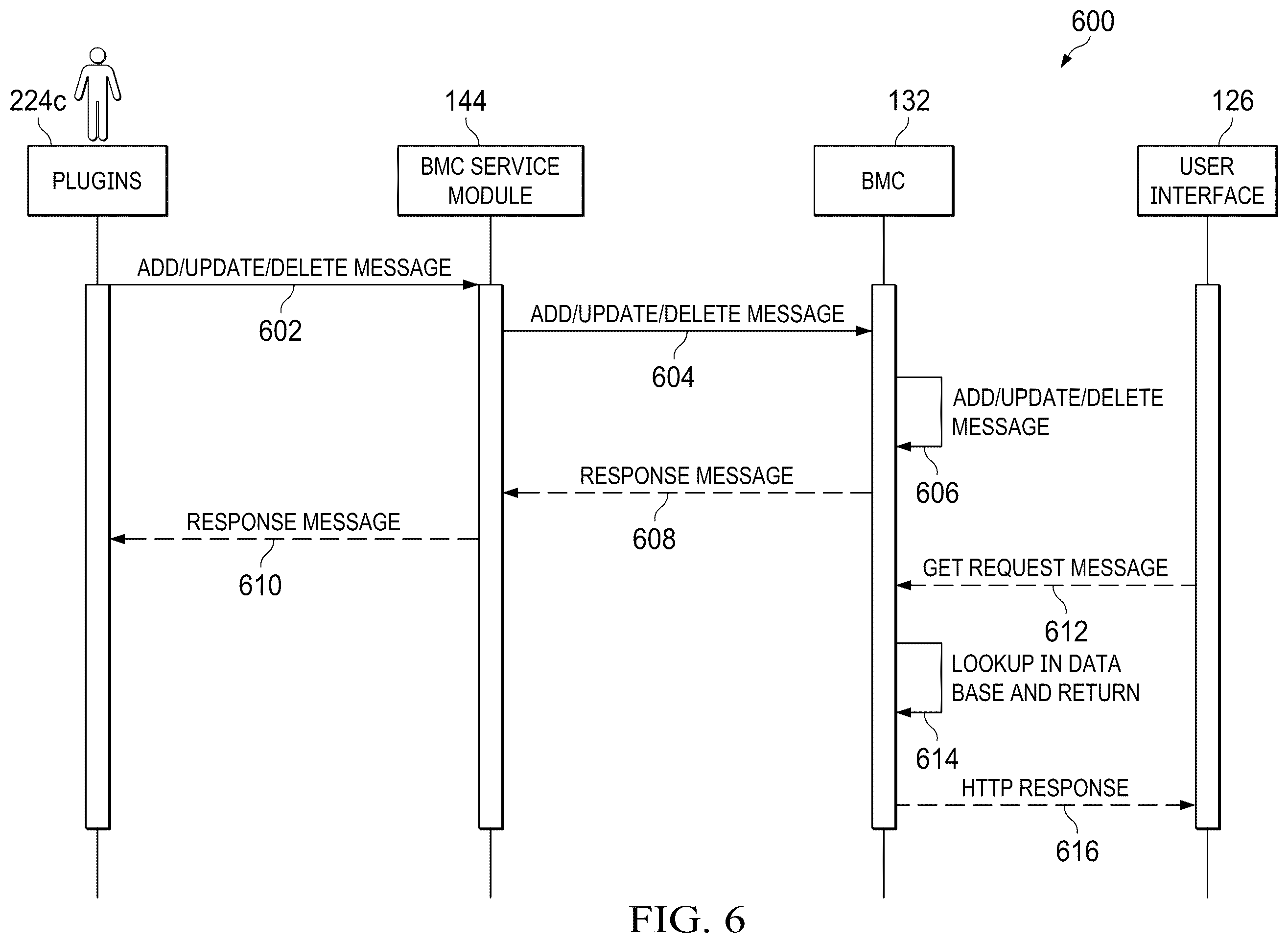 Patent US11847082 Figure 6 – System and method for secure management of non-registered components of an information handling system using a baseboard management controller