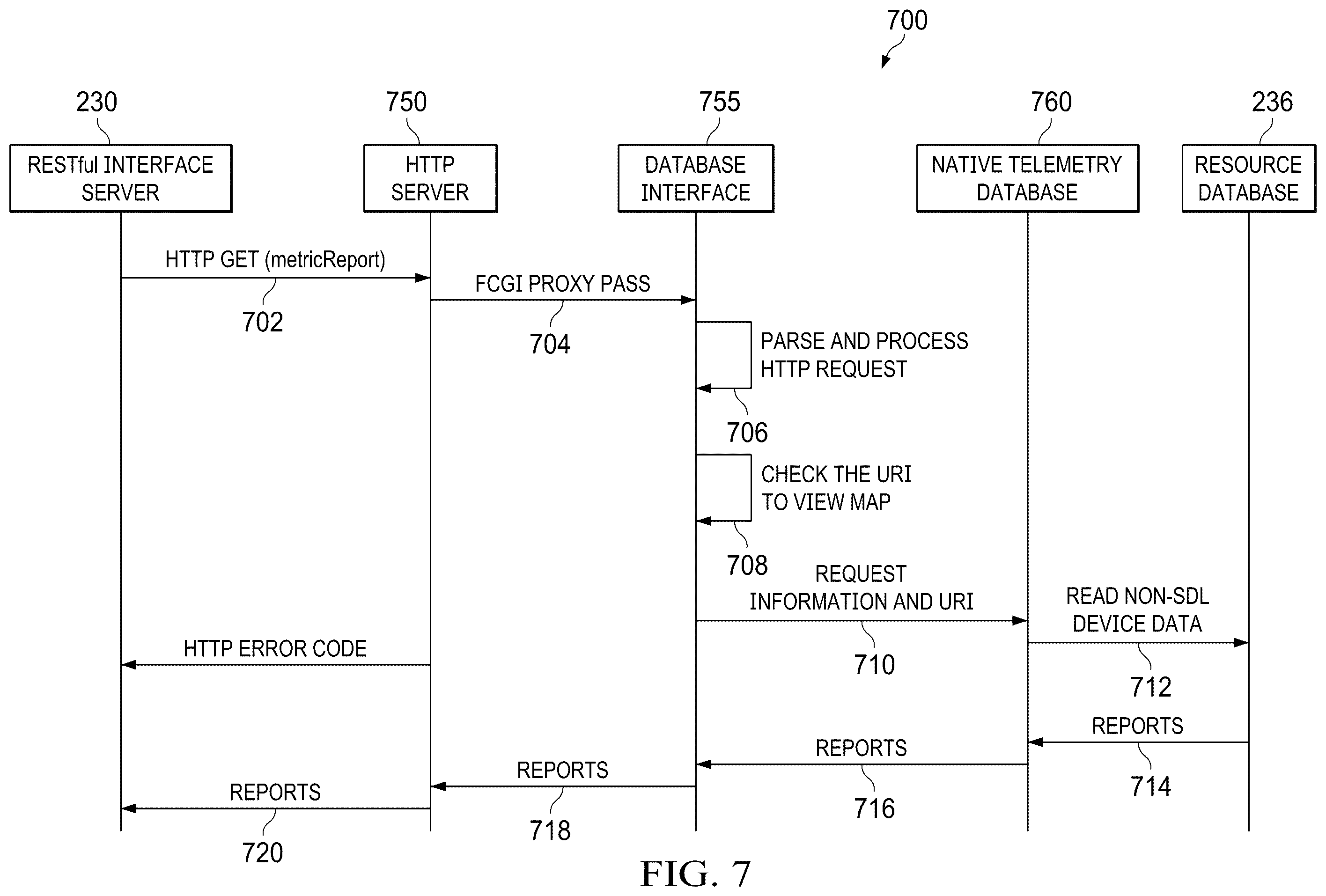 Patent US11847082 Figure 7 – System and method for secure management of non-registered components of an information handling system using a baseboard management controller