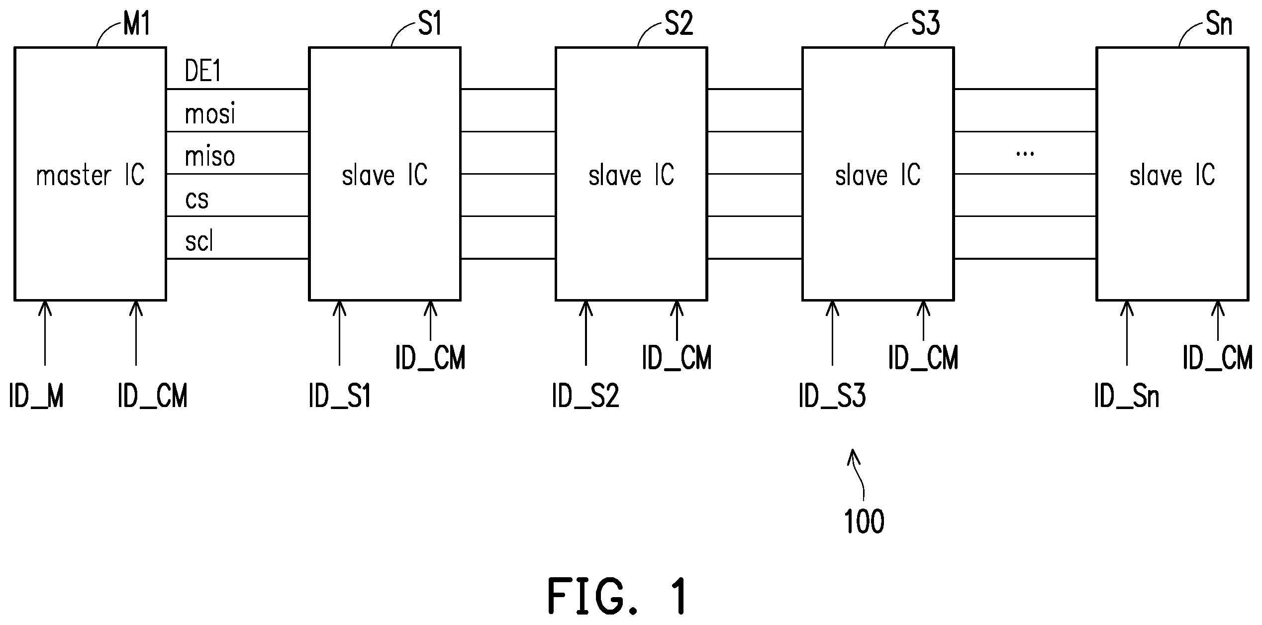 Patent US11847083 — Daisy-chain SPI integrated circuit and operation method thereof — Figure 1
