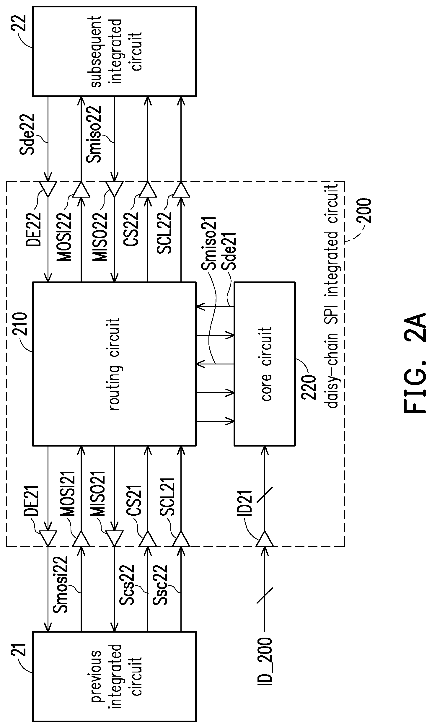Patent US11847083 Figure 2 – Daisy-chain SPI integrated circuit and operation method thereof