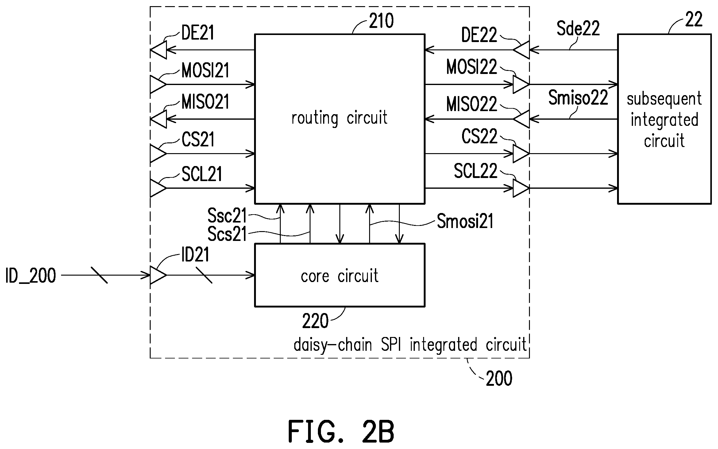 Patent US11847083 Figure 3 – Daisy-chain SPI integrated circuit and operation method thereof