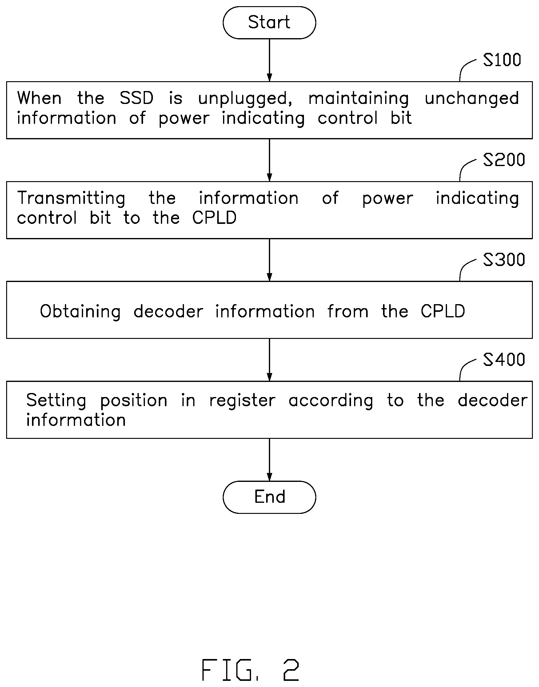 Patent US11847085 Figure 2 – Method, system, and server for monitoring status of solid state drive
