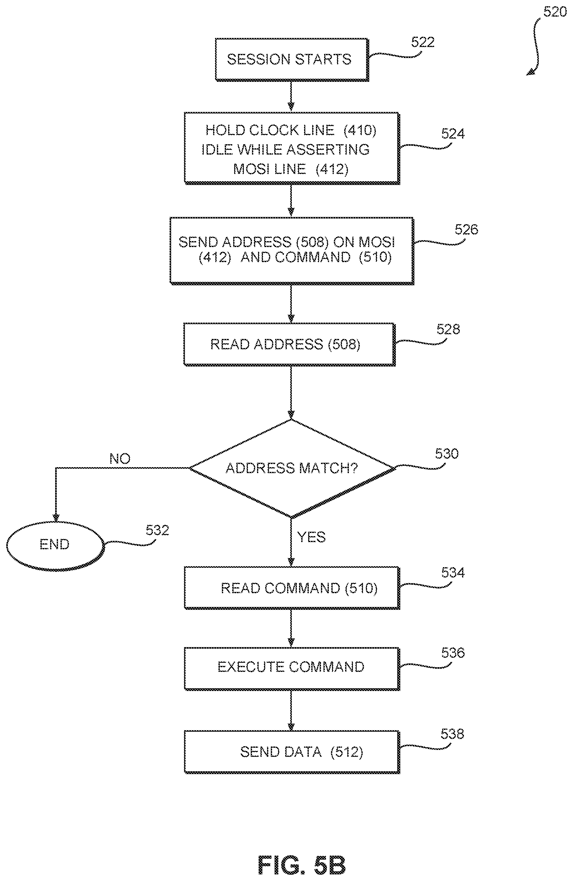 Patent US11847087 Figure 6 – Systems and methods for chip operation using serial peripheral interface (SPI) with reduced pin options