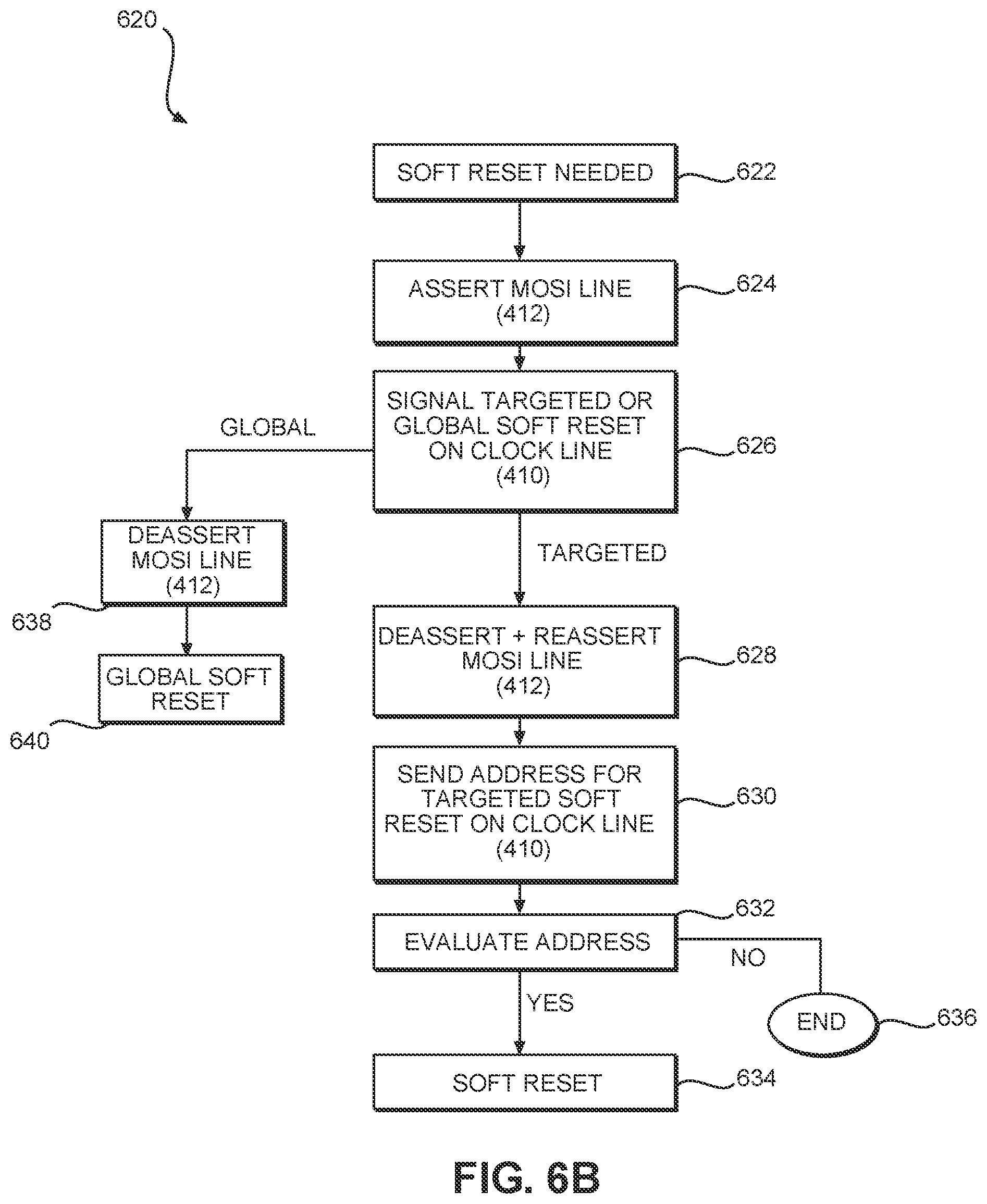 Patent US11847087 Figure 8 – Systems and methods for chip operation using serial peripheral interface (SPI) with reduced pin options