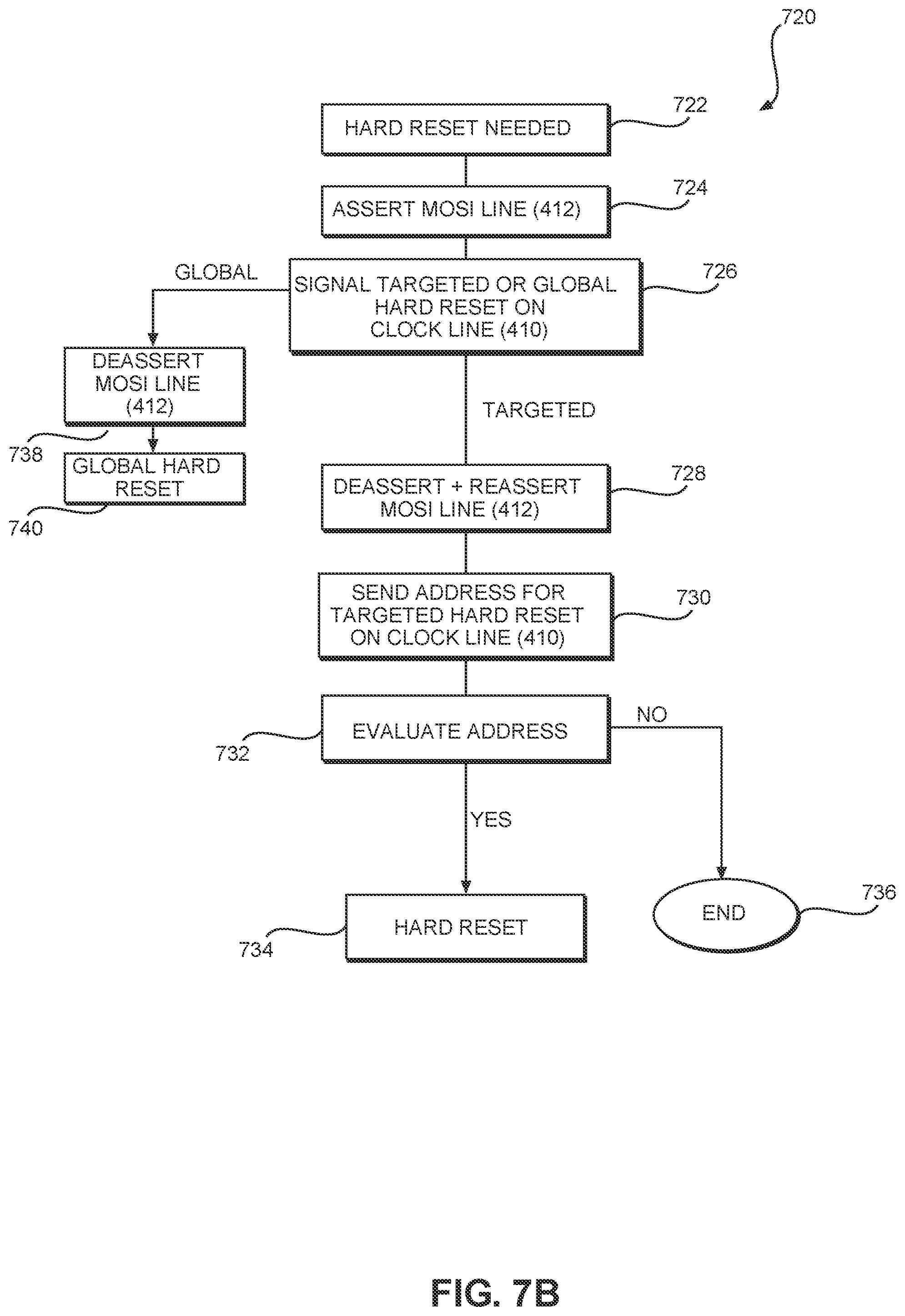Patent US11847087 Figure 10 – Systems and methods for chip operation using serial peripheral interface (SPI) with reduced pin options
