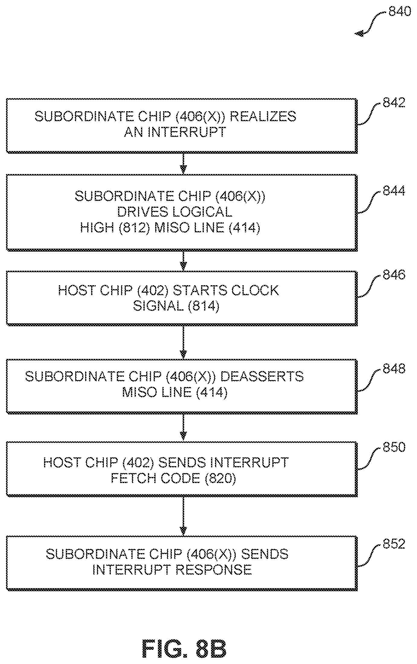 Patent US11847087 Figure 12 – Systems and methods for chip operation using serial peripheral interface (SPI) with reduced pin options