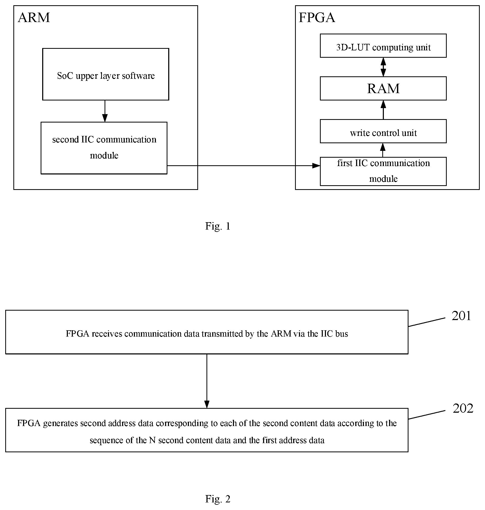 Patent US11847088 Figure 1 – Data transmission method and device connecting a FPGA with an ARM processor