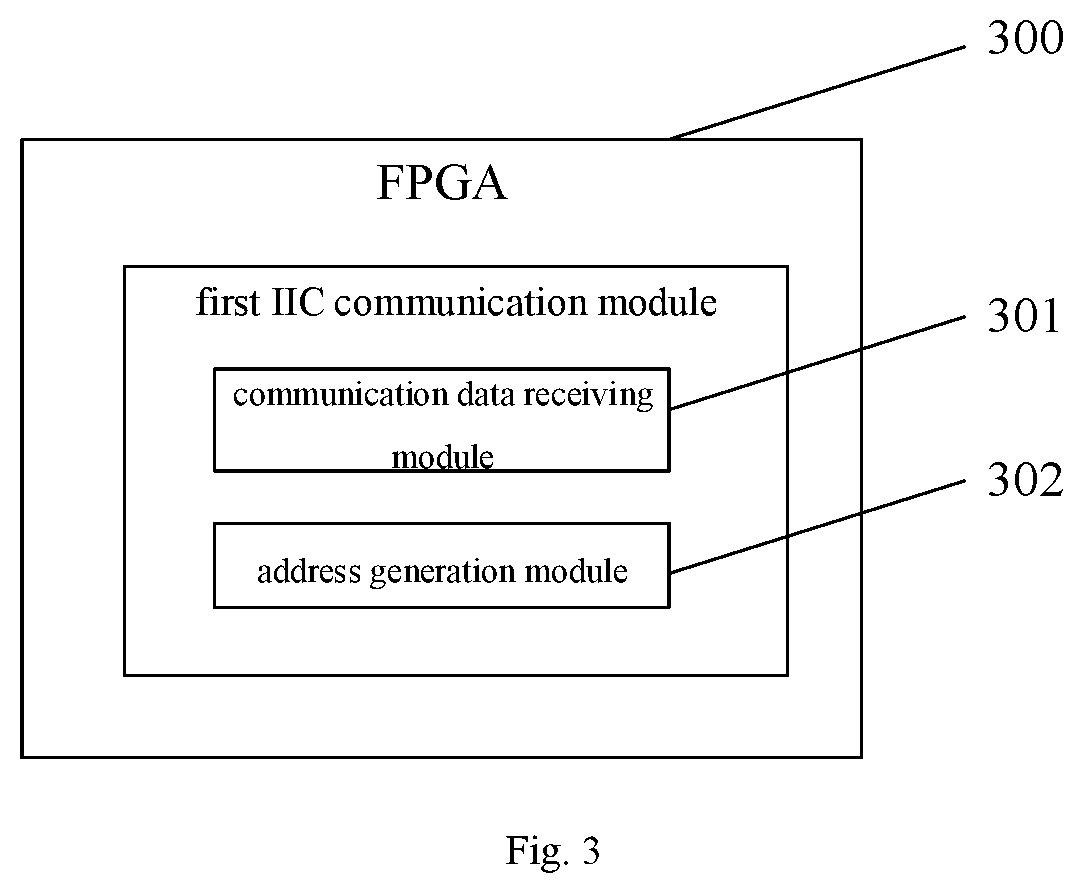Patent US11847088 Figure 2 – Data transmission method and device connecting a FPGA with an ARM processor