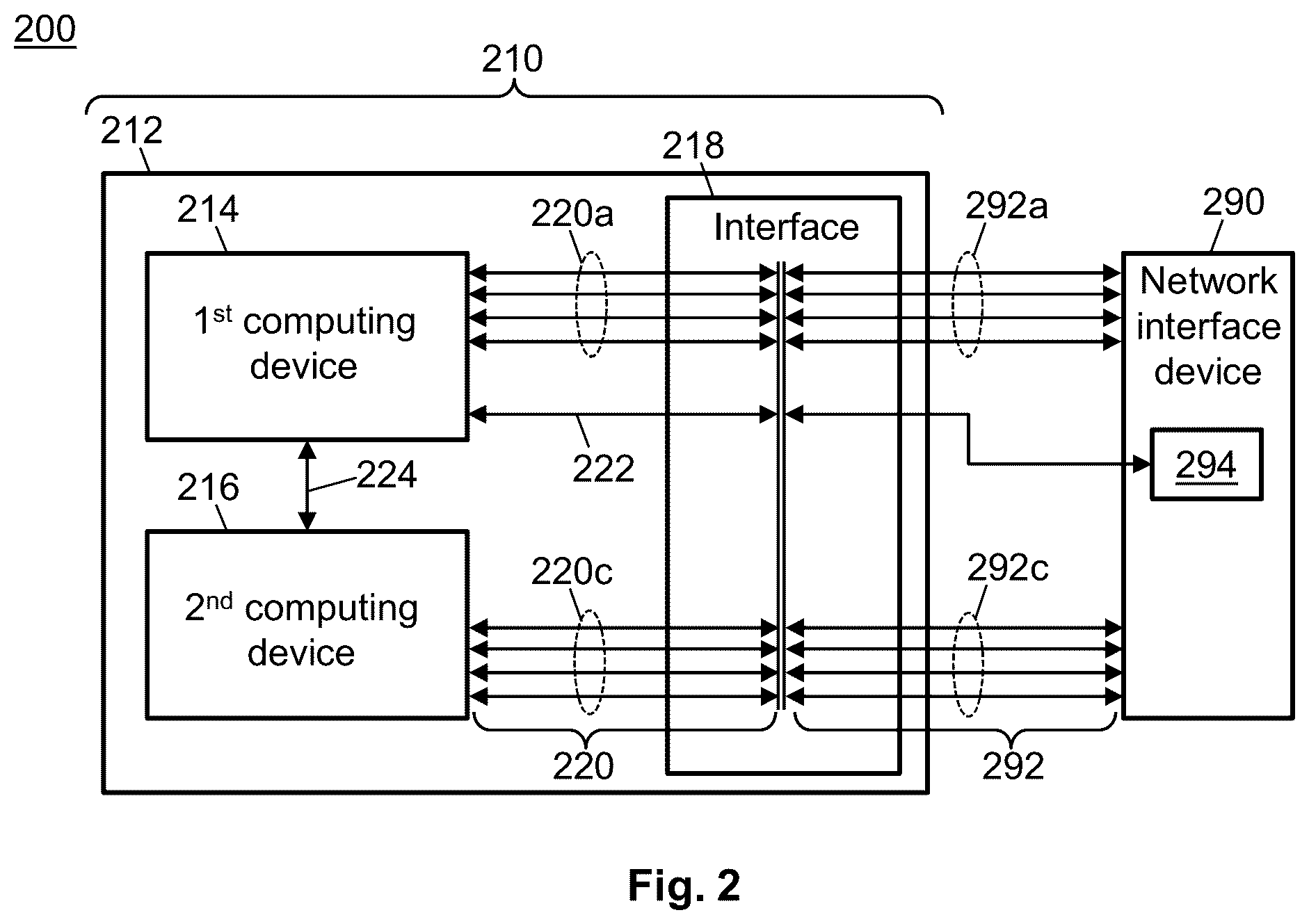 Patent US11847089 Figure 2 – Electronic device and method for sharing data lanes of a network interface device between two or more computing devices