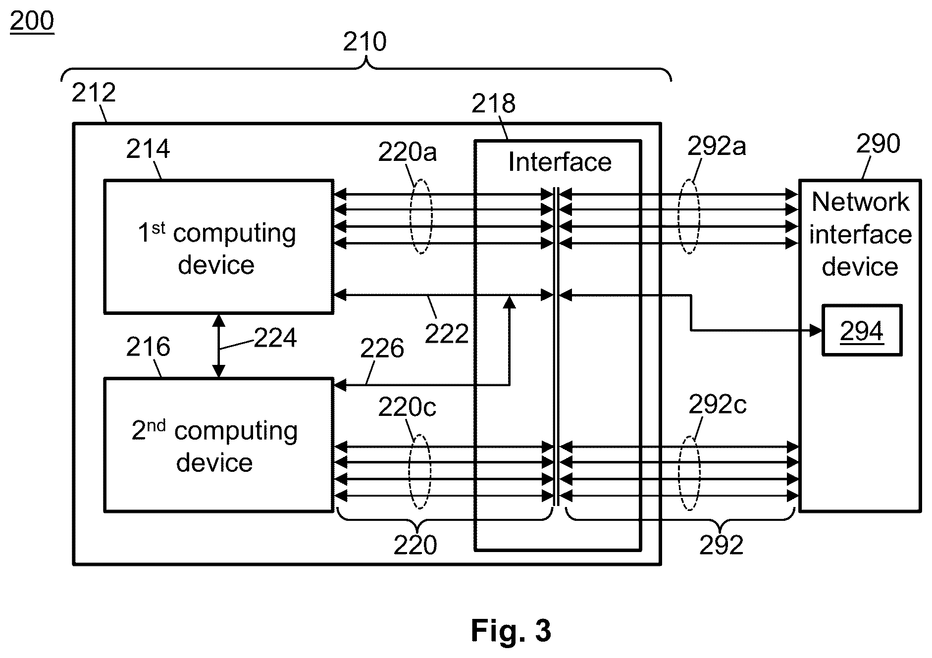 Patent US11847089 Figure 3 – Electronic device and method for sharing data lanes of a network interface device between two or more computing devices