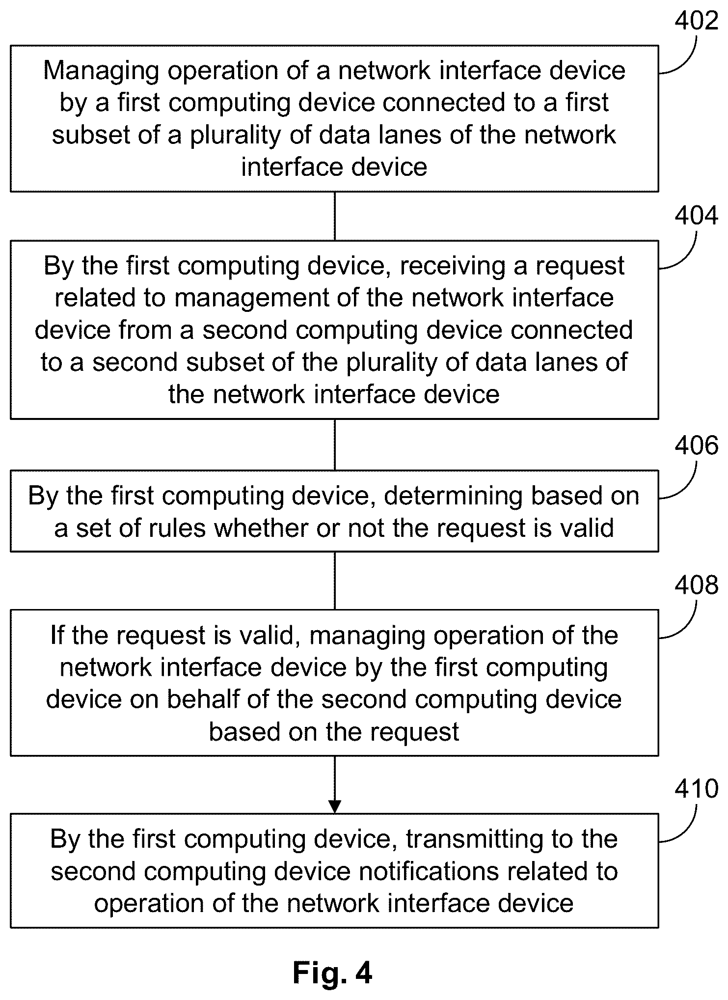 Patent US11847089 Figure 4 – Electronic device and method for sharing data lanes of a network interface device between two or more computing devices