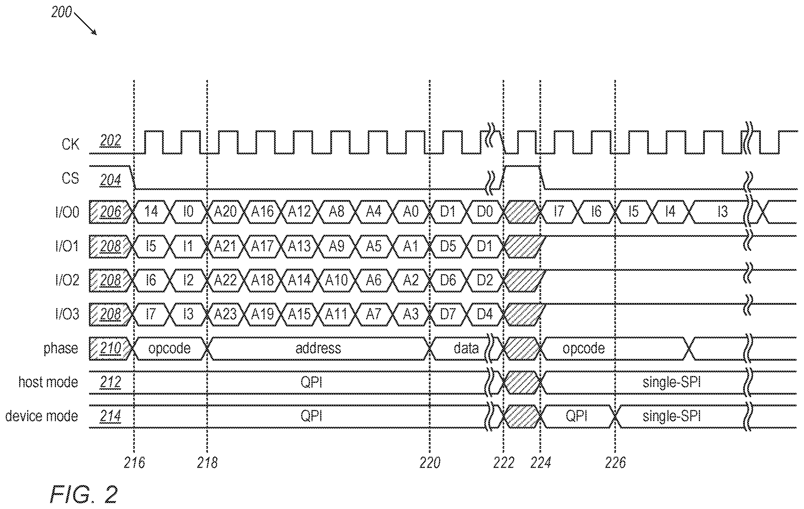 Patent US11847090 Figure 2 – SPI bus synchronization