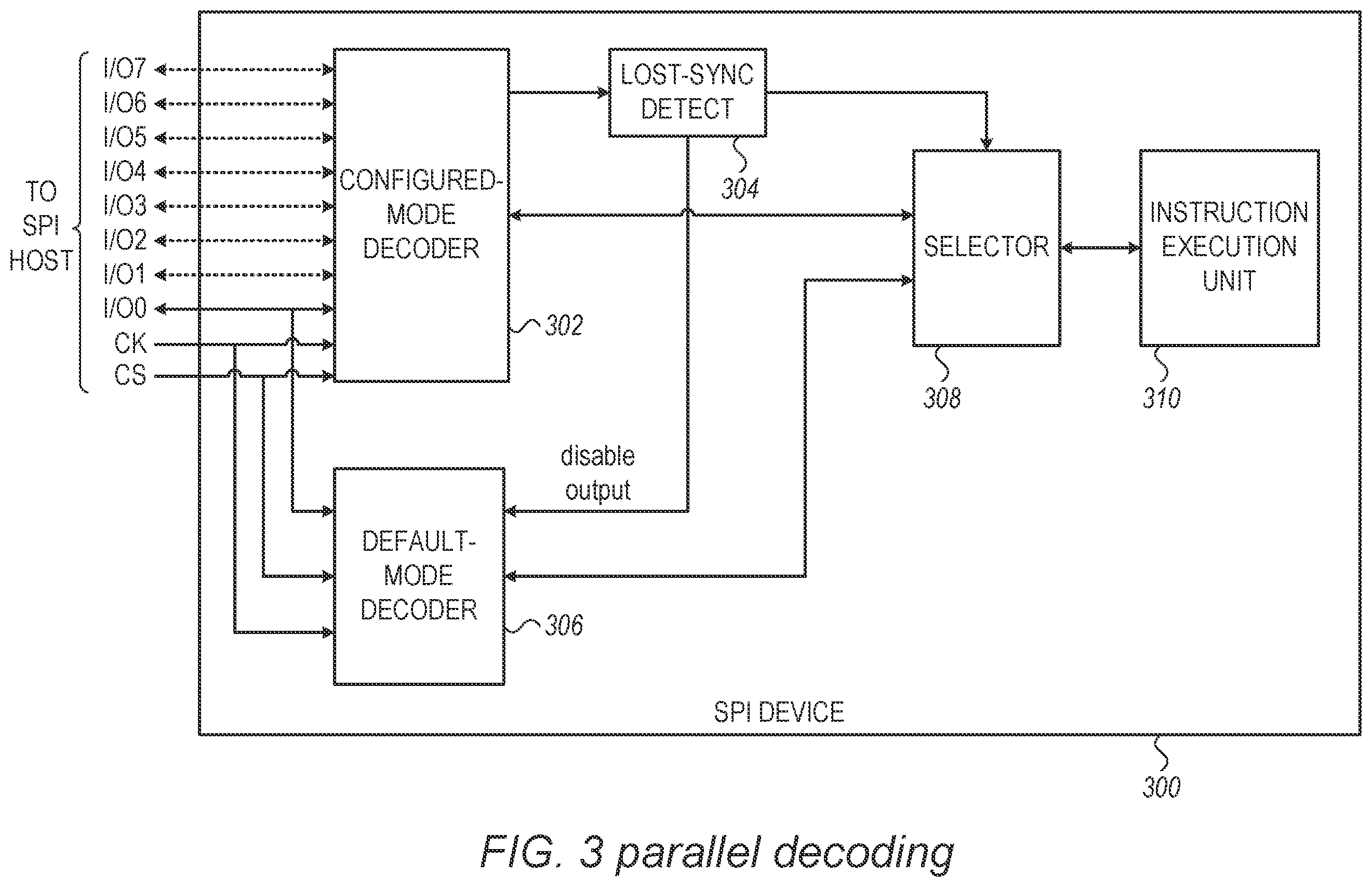 Patent US11847090 Figure 3 – SPI bus synchronization