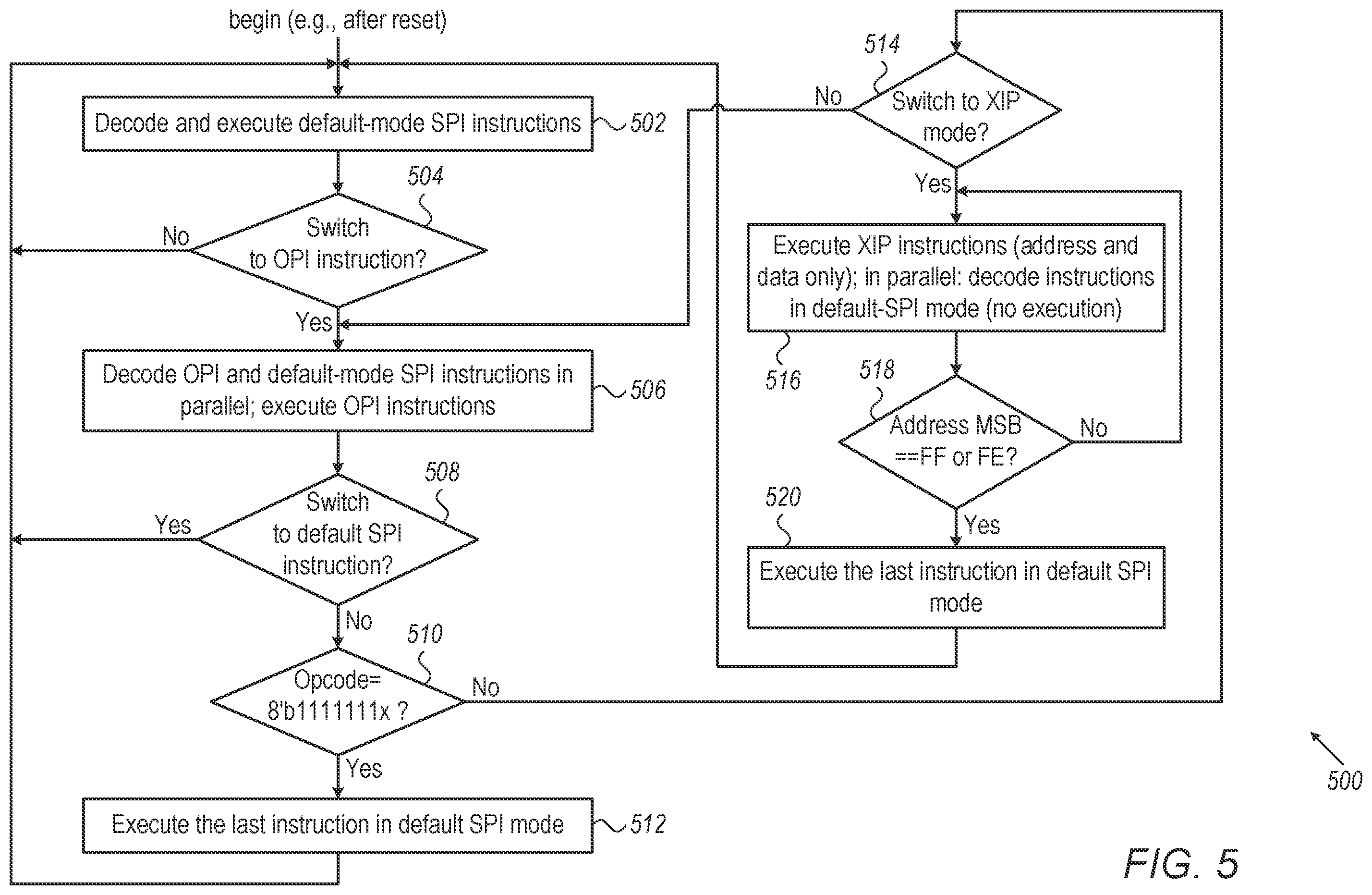 Patent US11847090 Figure 5 – SPI bus synchronization
