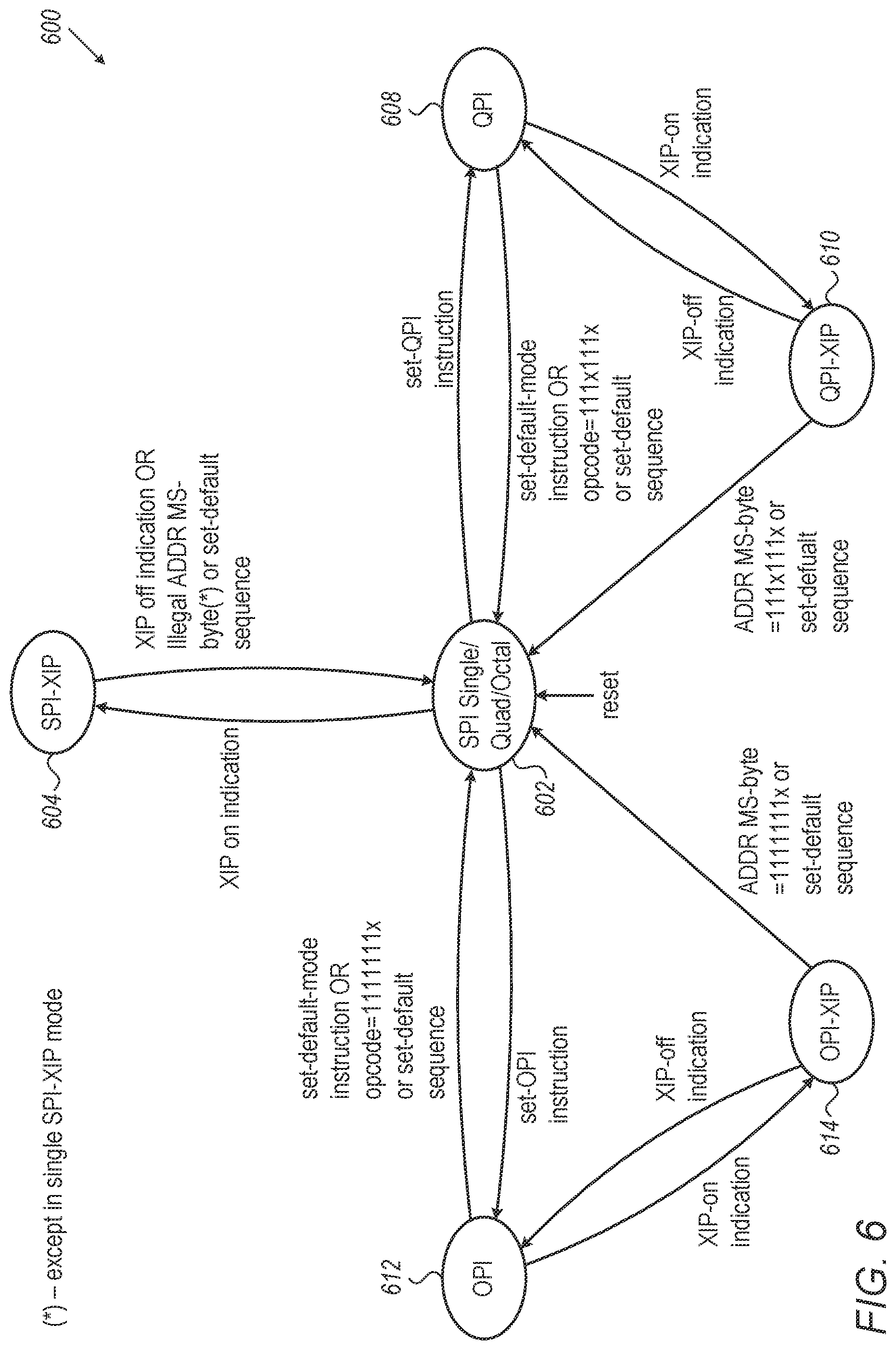 Patent US11847090 Figure 6 – SPI bus synchronization