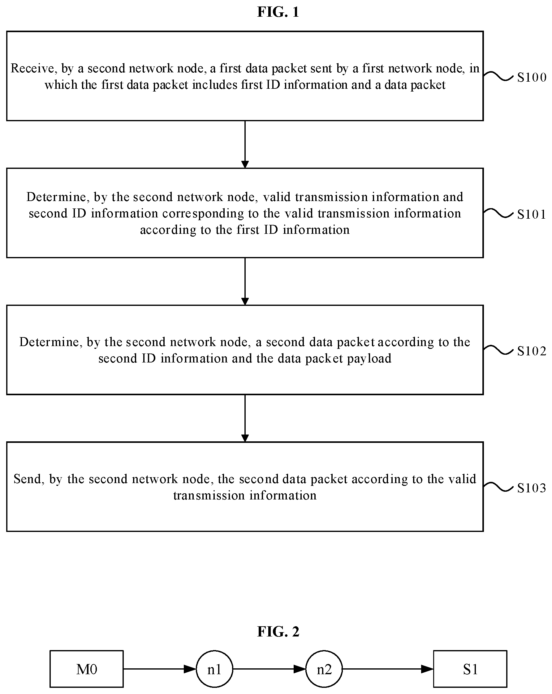 Patent US11847091 Figure 1 – Data transmission method and device for network on chip and electronic apparatus