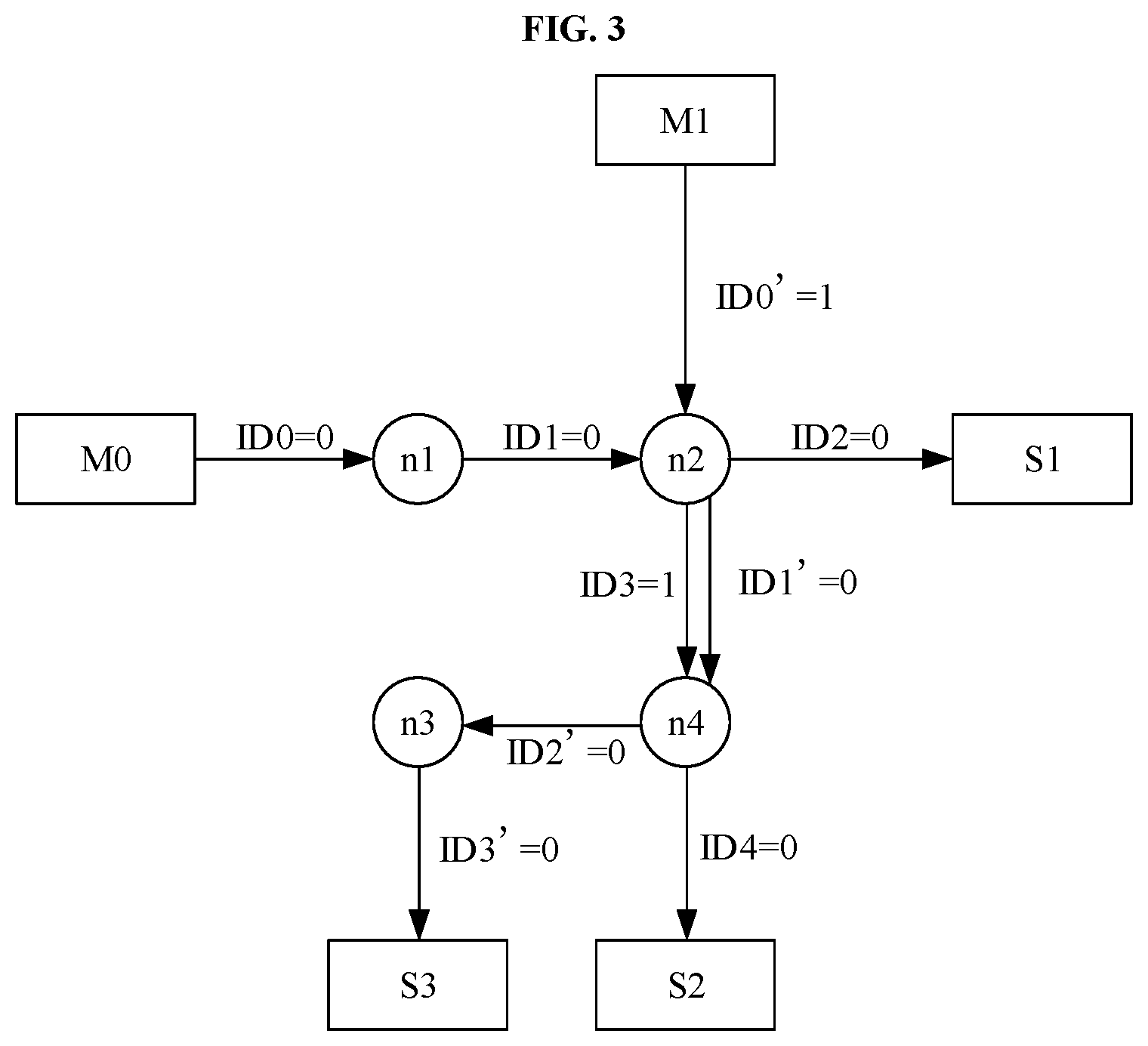 Patent US11847091 Figure 2 – Data transmission method and device for network on chip and electronic apparatus