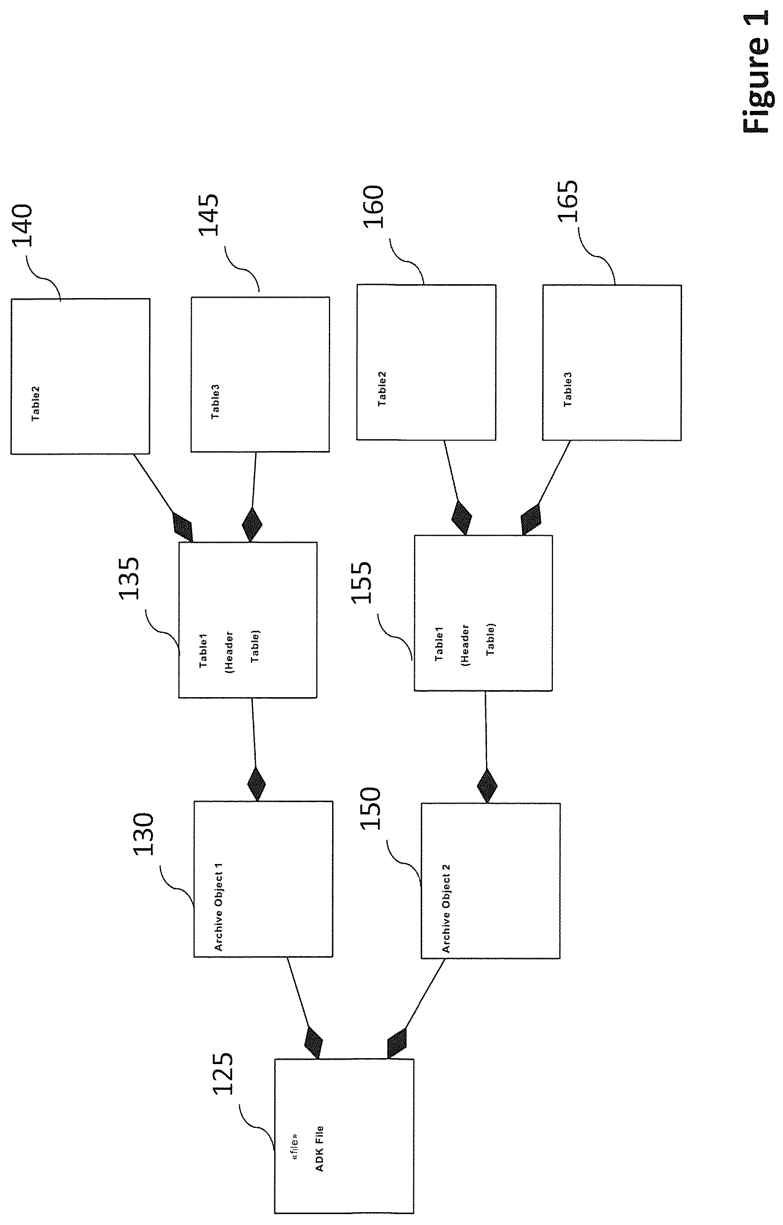Patent US11847092 Figure 1 – Extracting SAP archive data on a non-original system