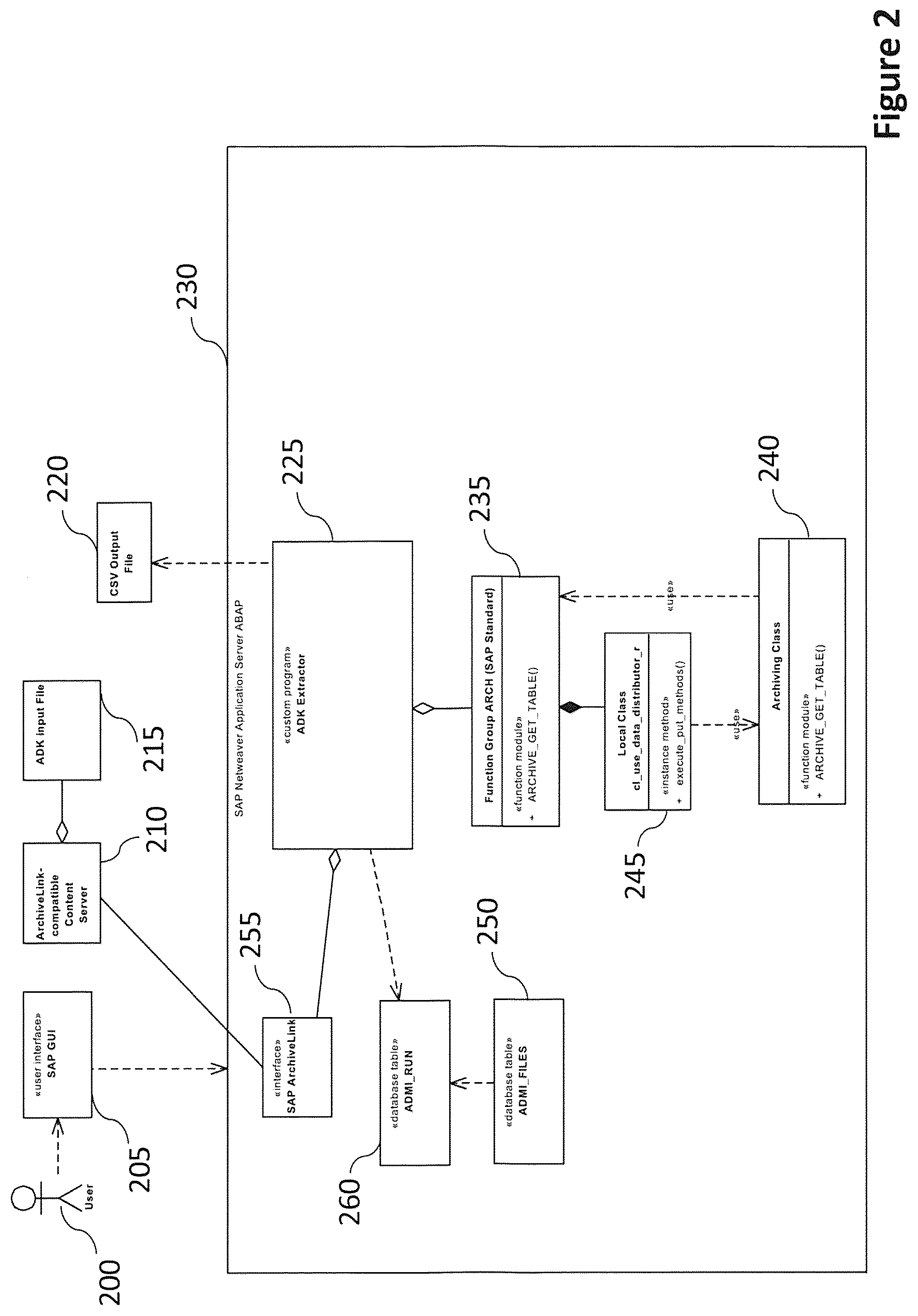 Patent US11847092 Figure 2 – Extracting SAP archive data on a non-original system