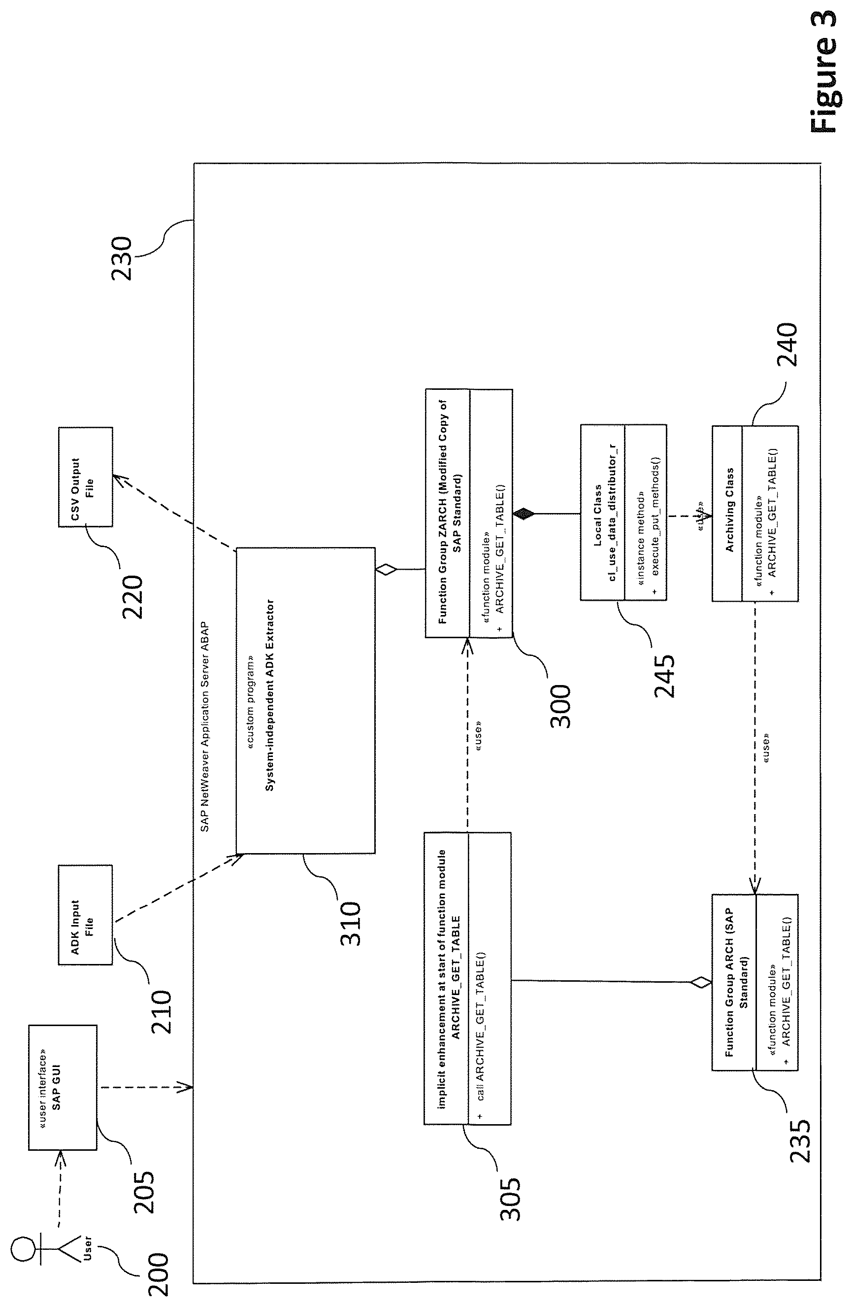 Patent US11847092 Figure 3 – Extracting SAP archive data on a non-original system