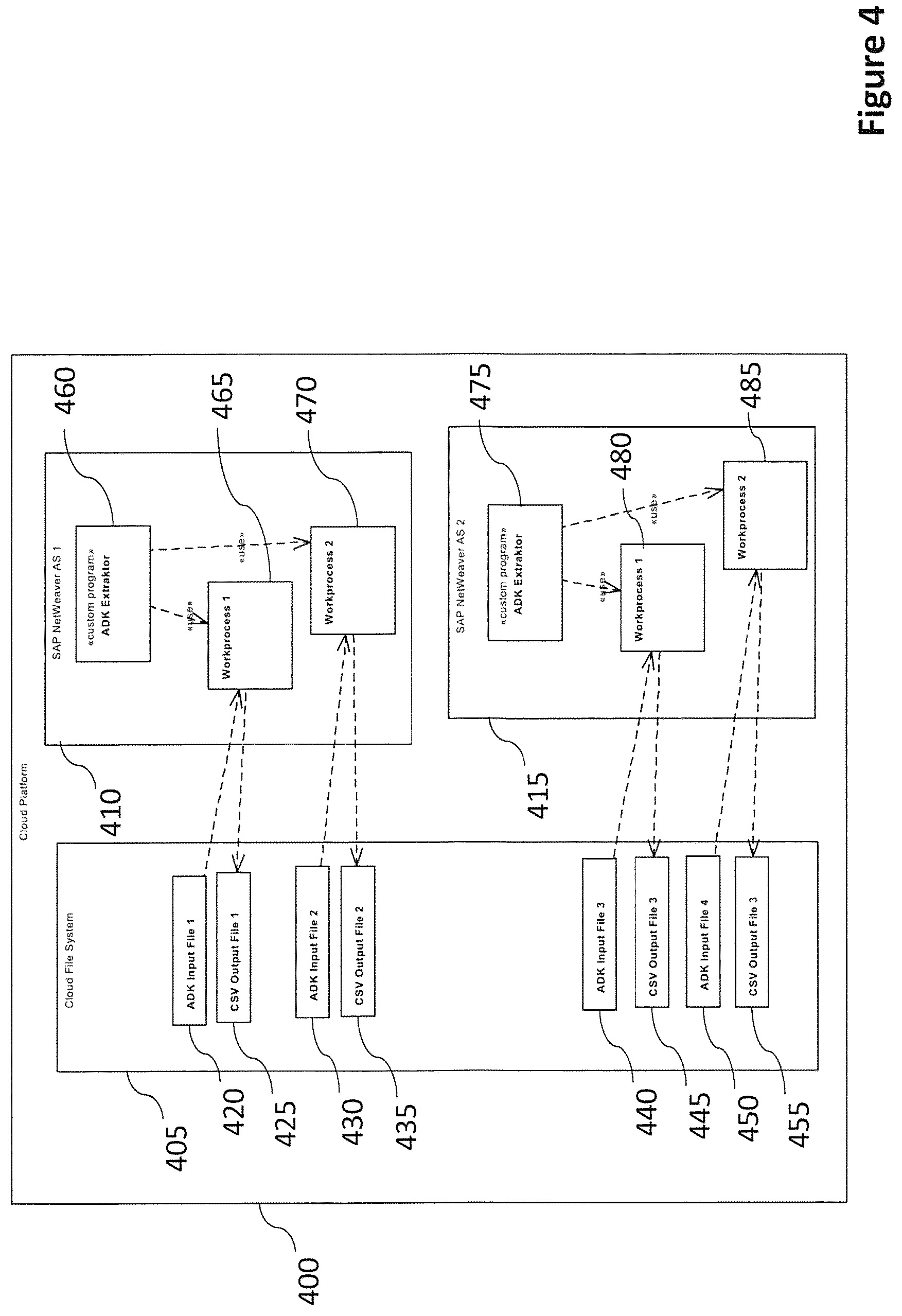Patent US11847092 Figure 4 – Extracting SAP archive data on a non-original system